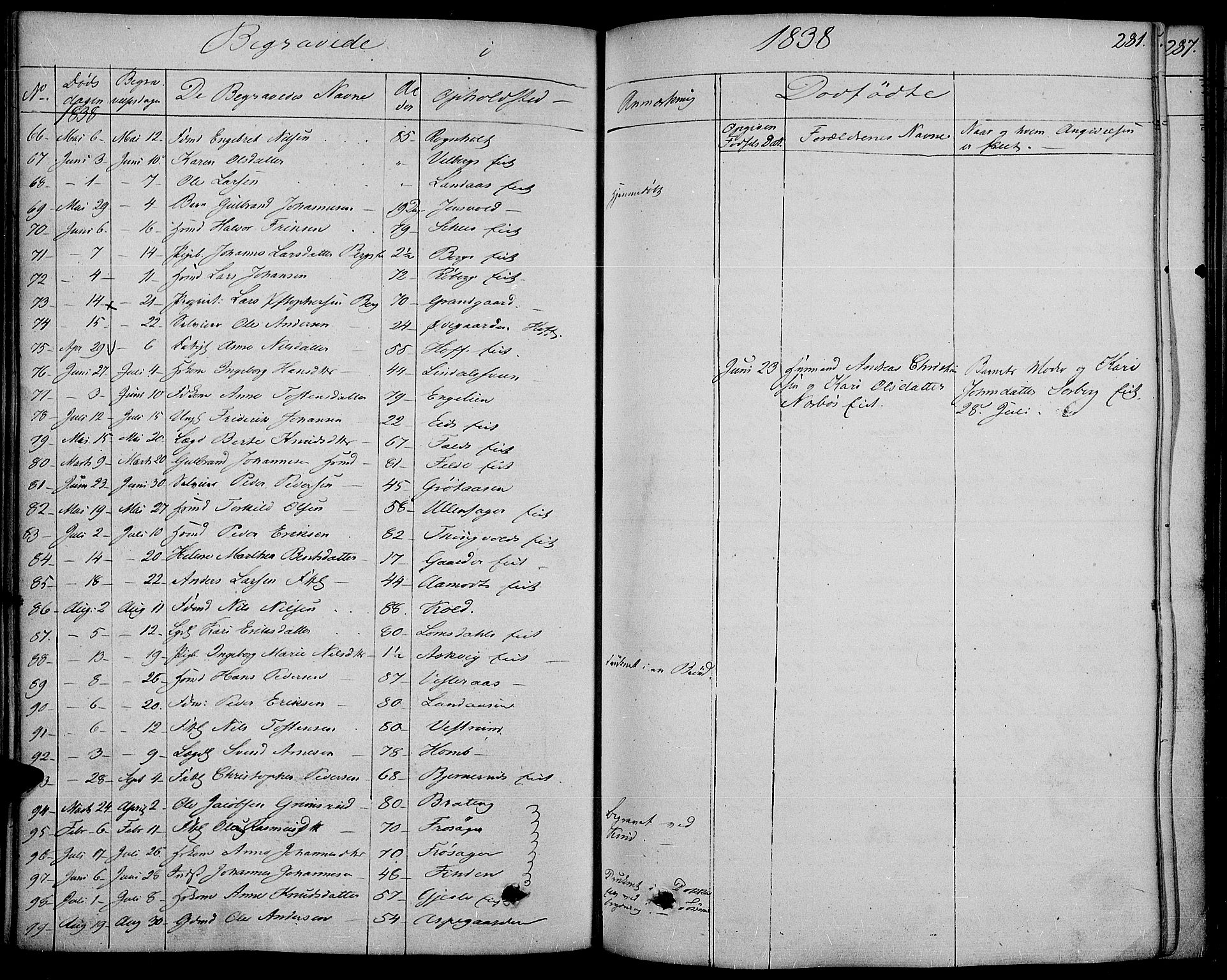 Land prestekontor, SAH/PREST-120/H/Ha/Haa/L0008: Parish register (official) no. 8, 1830-1846, p. 281