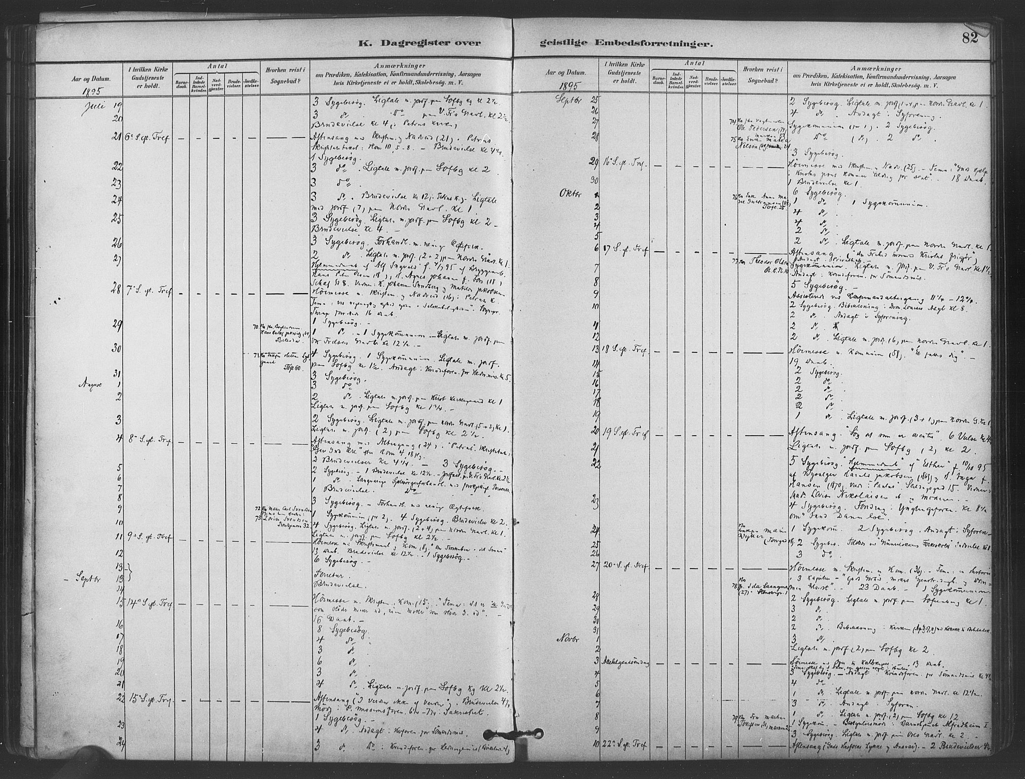 Paulus prestekontor Kirkebøker, AV/SAO-A-10871/I/Ib/L0001: Diary records no. II 1, 1882-1910, p. 82