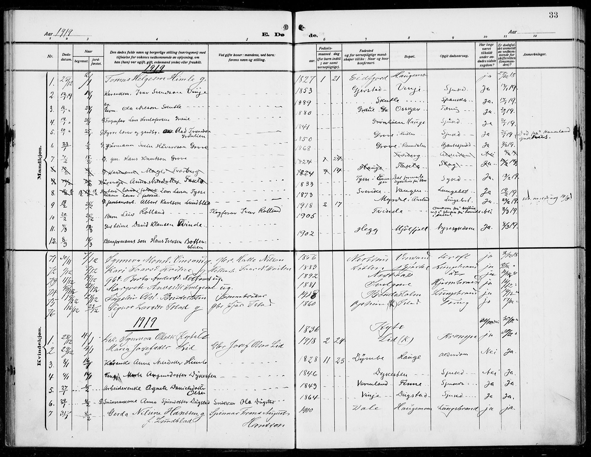 Voss sokneprestembete, SAB/A-79001/H/Haa: Parish register (official) no. D  2, 1910-1932, p. 33