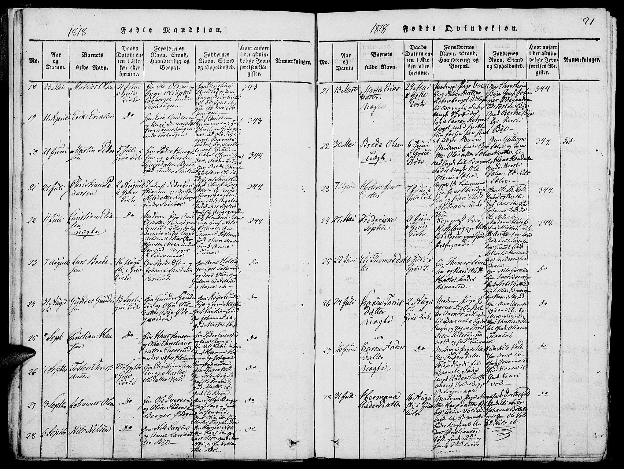 Grue prestekontor, AV/SAH-PREST-036/H/Ha/Hab/L0002: Parish register (copy) no. 2, 1815-1841, p. 21