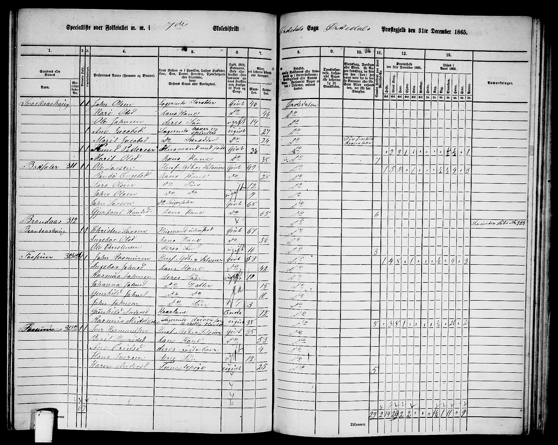 RA, 1865 census for Orkdal, 1865, p. 218