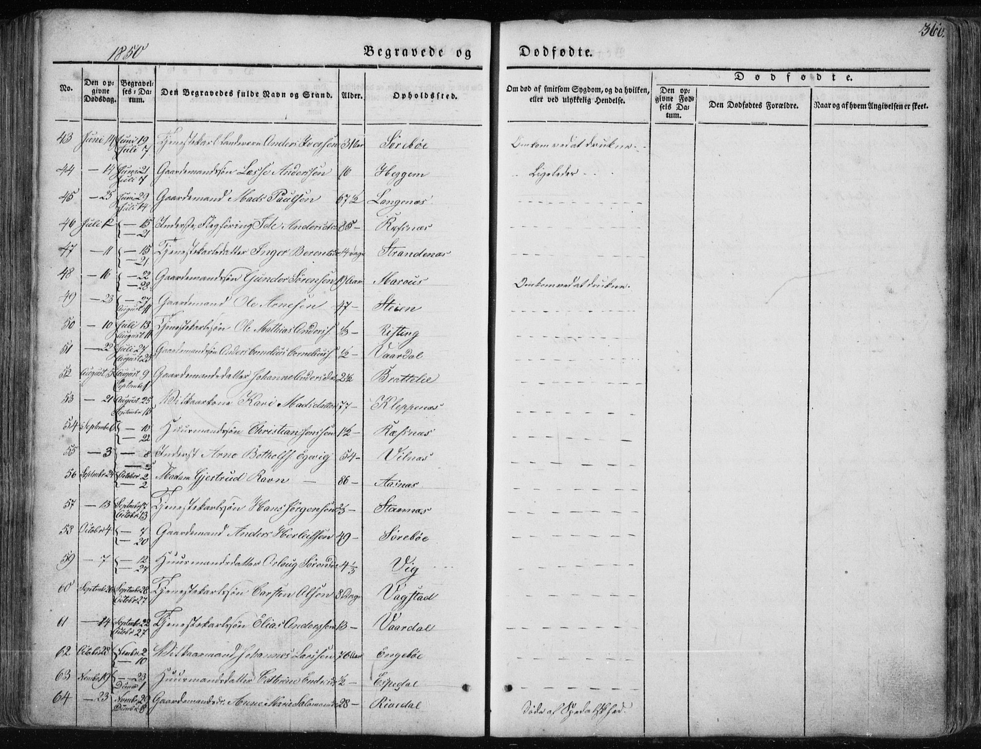 Fjaler sokneprestembete, SAB/A-79801/H/Haa/Haaa/L0006: Parish register (official) no. A 6, 1835-1884, p. 360