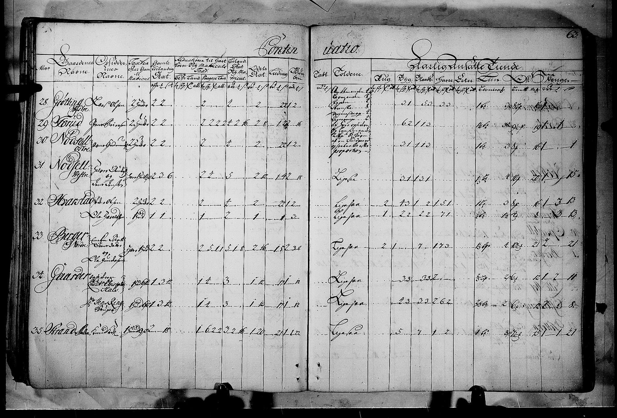 Rentekammeret inntil 1814, Realistisk ordnet avdeling, AV/RA-EA-4070/N/Nb/Nbf/L0102: Solør, Østerdalen og Odal matrikkelprotokoll, 1723, p. 62b-63a