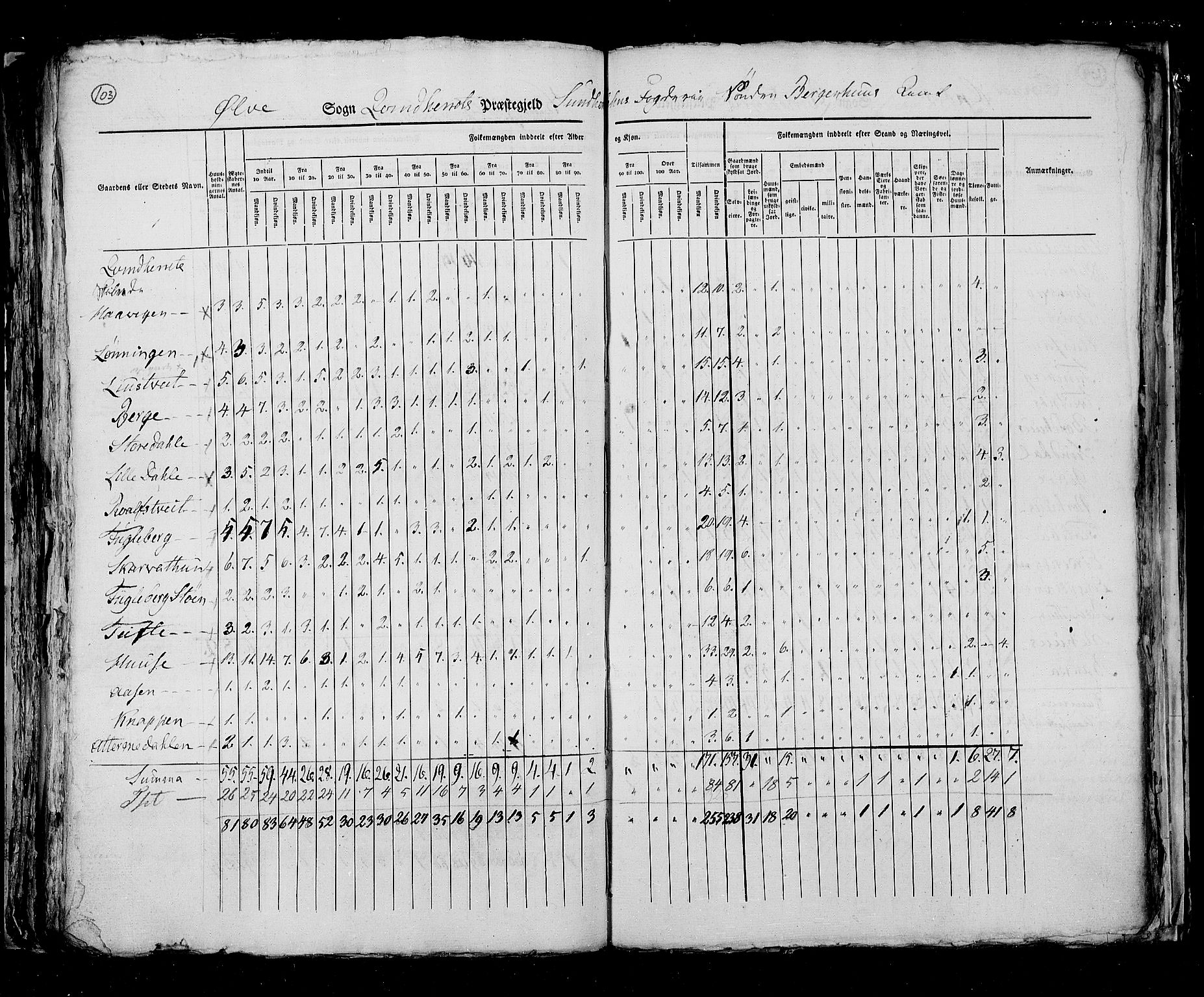 RA, Census 1825, vol. 13: Søndre Bergenhus amt, 1825, p. 103