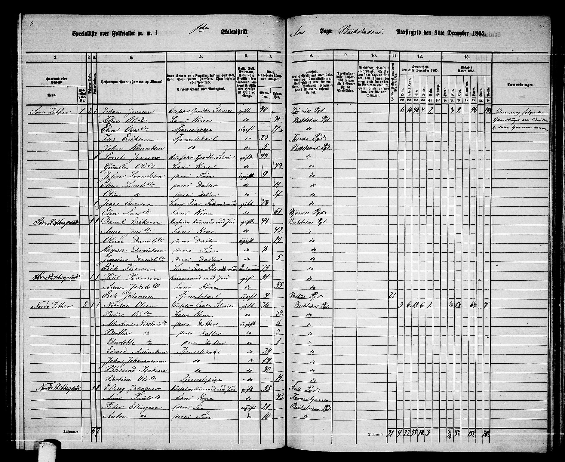 RA, 1865 census for Beitstad, 1865, p. 145