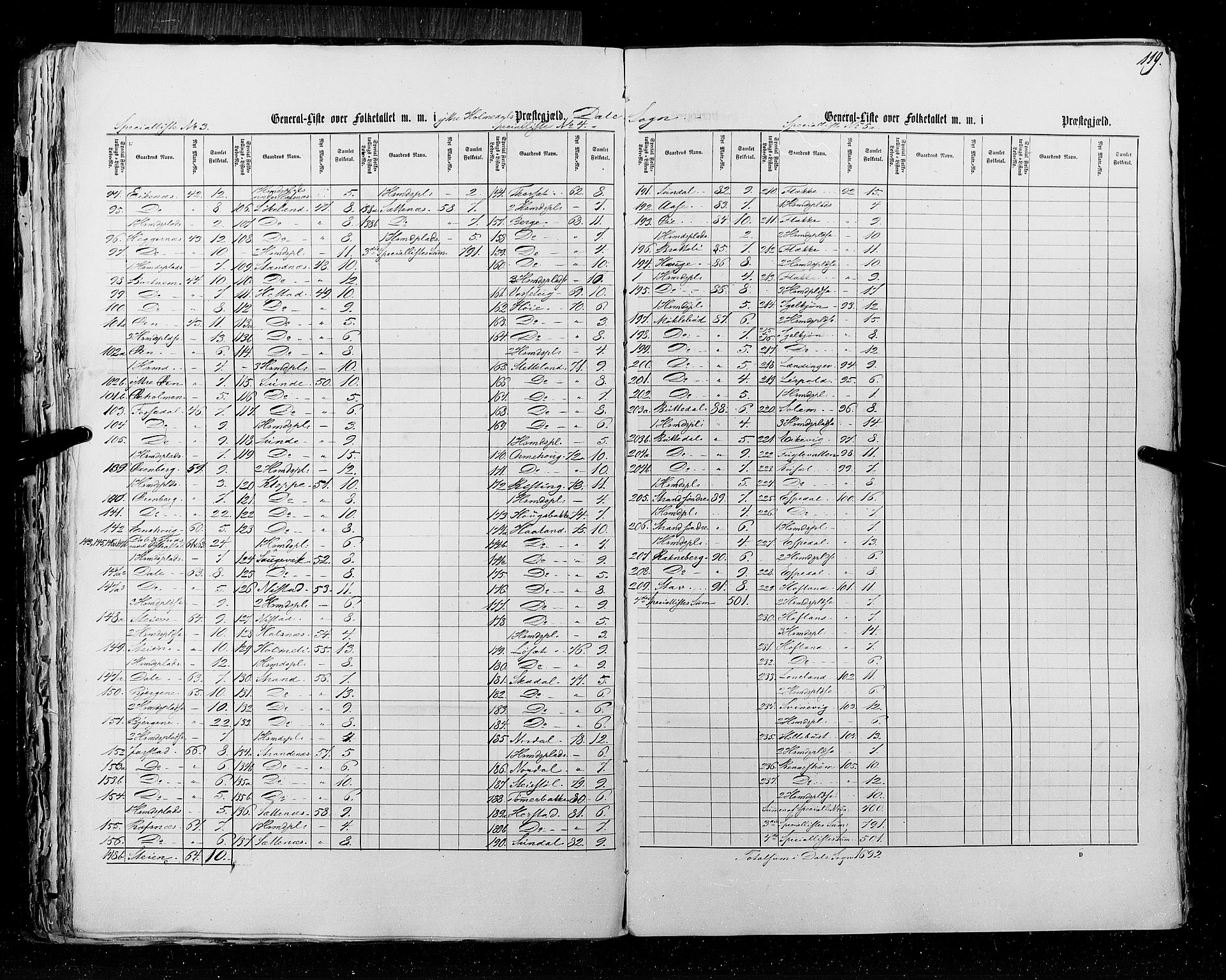 RA, Census 1855, vol. 5: Nordre Bergenhus amt, Romsdal amt og Søndre Trondhjem amt, 1855, p. 119