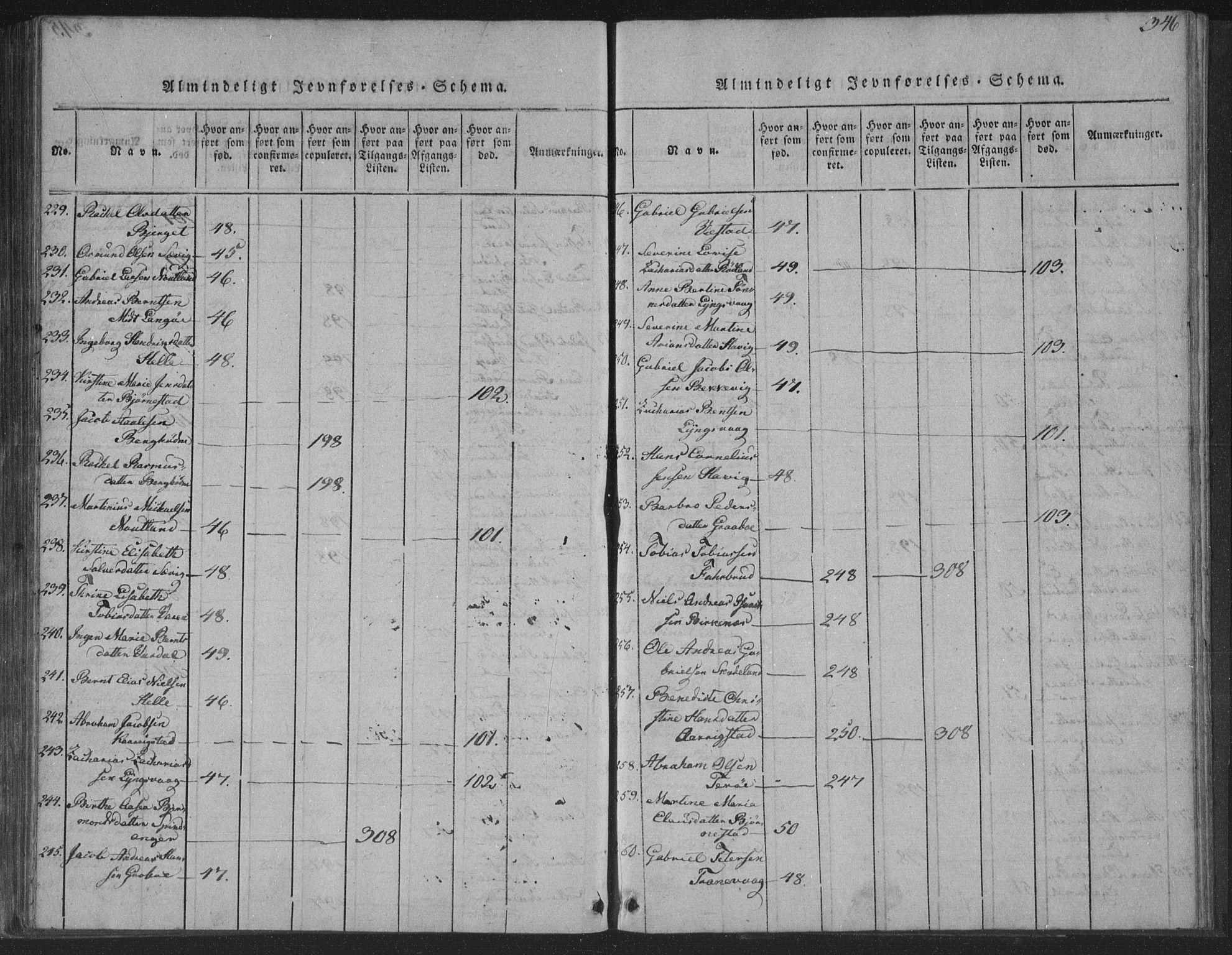 Herad sokneprestkontor, AV/SAK-1111-0018/F/Fa/Fab/L0002: Parish register (official) no. A 2, 1816-1844, p. 346