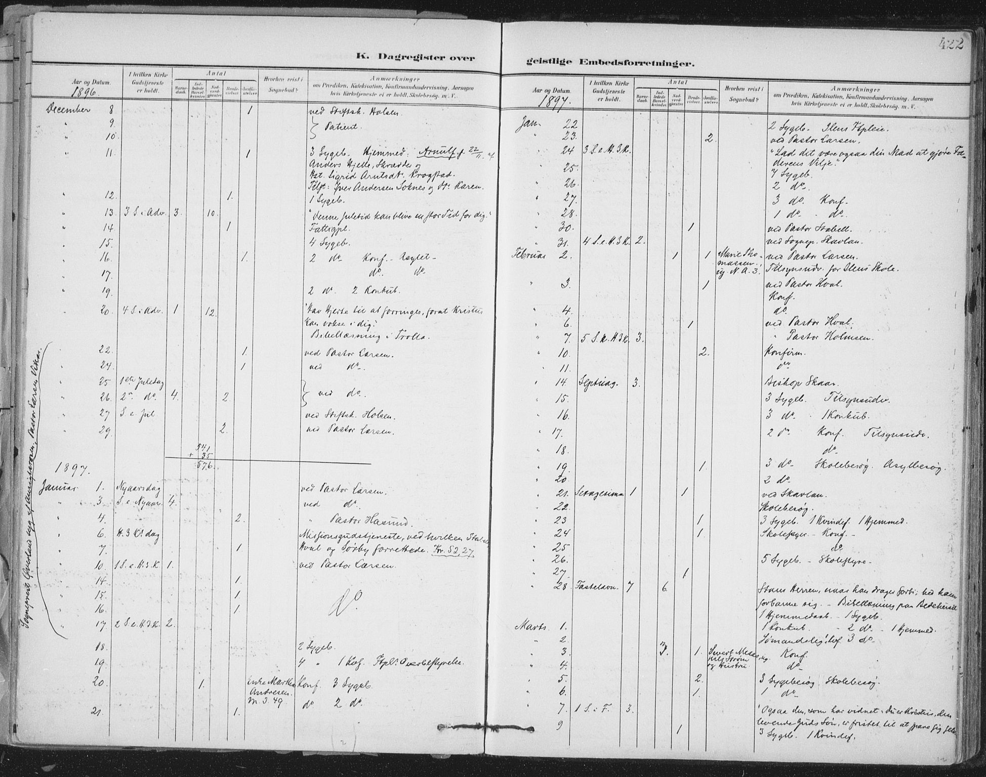 Ministerialprotokoller, klokkerbøker og fødselsregistre - Sør-Trøndelag, AV/SAT-A-1456/603/L0167: Parish register (official) no. 603A06, 1896-1932, p. 422