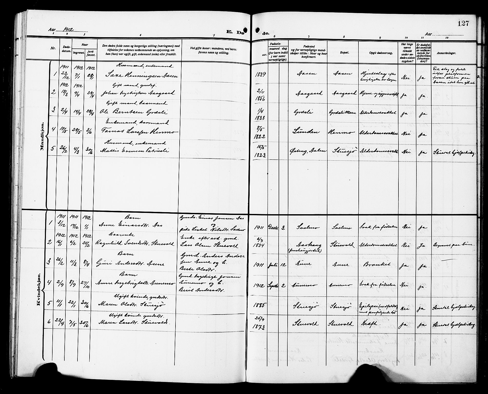 Ministerialprotokoller, klokkerbøker og fødselsregistre - Sør-Trøndelag, SAT/A-1456/698/L1168: Parish register (copy) no. 698C05, 1908-1930, p. 127