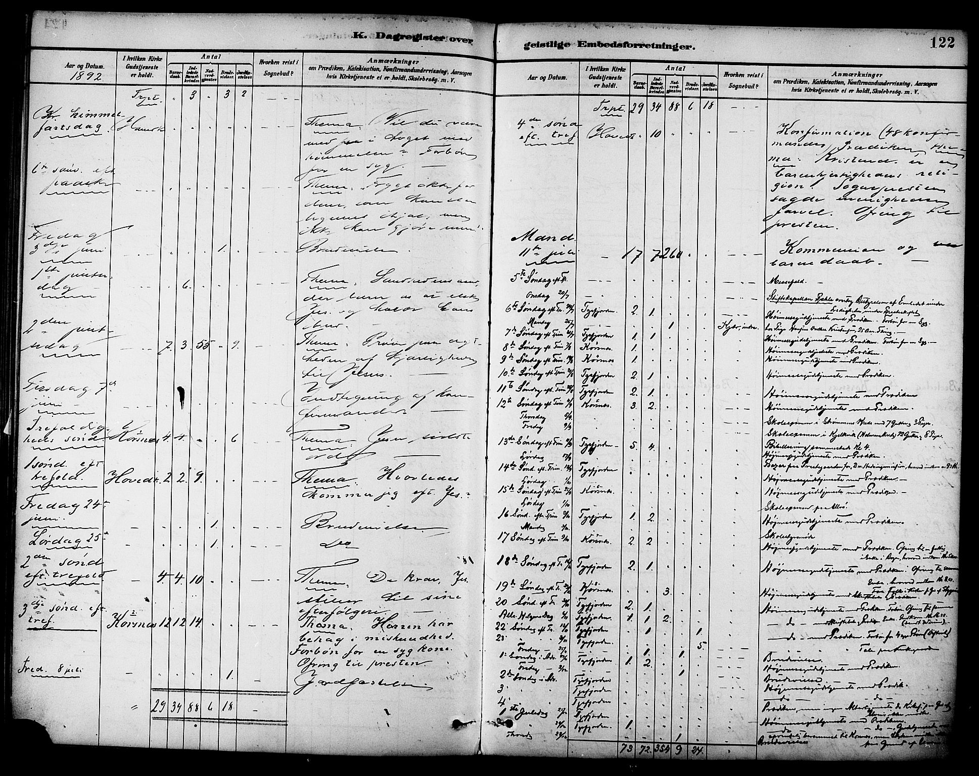 Ministerialprotokoller, klokkerbøker og fødselsregistre - Nordland, AV/SAT-A-1459/861/L0870: Parish register (official) no. 861A05, 1889-1903, p. 122