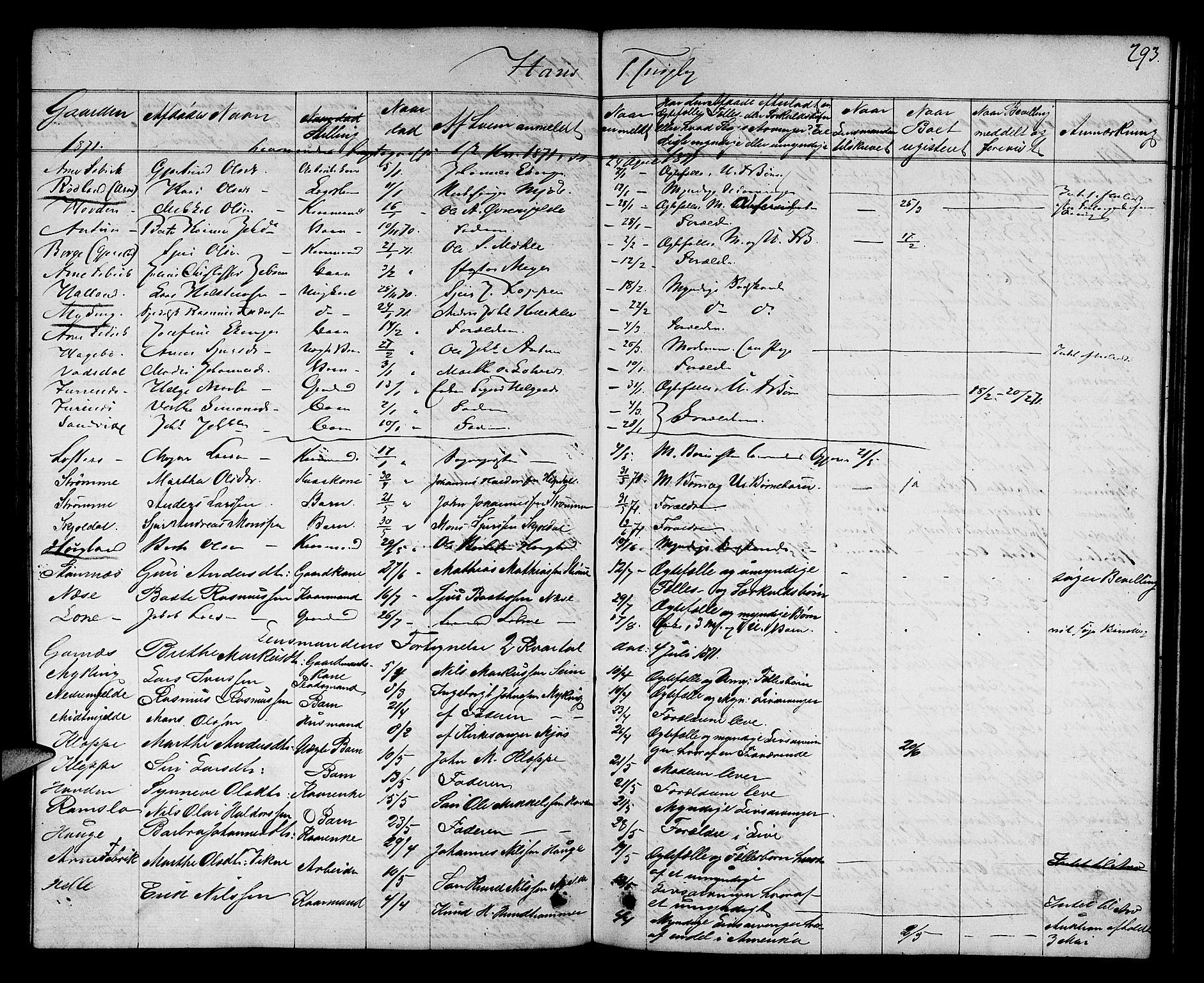 Nordhordland sorenskrivar, AV/SAB-A-2901/1/H/Hk/Hka/L0005: Dødsfallsprotokollar, 1863-1874, p. 292-293