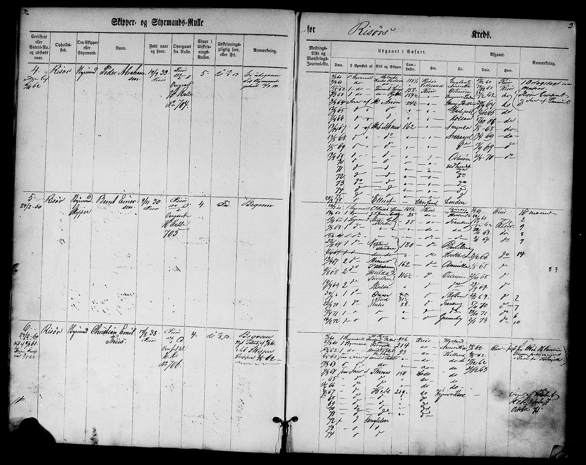 Risør mønstringskrets, SAK/2031-0010/F/Fc/L0001: Skipper- og styrmannsrulle nr 1-188 med register, D-3, 1860-1868, p. 14