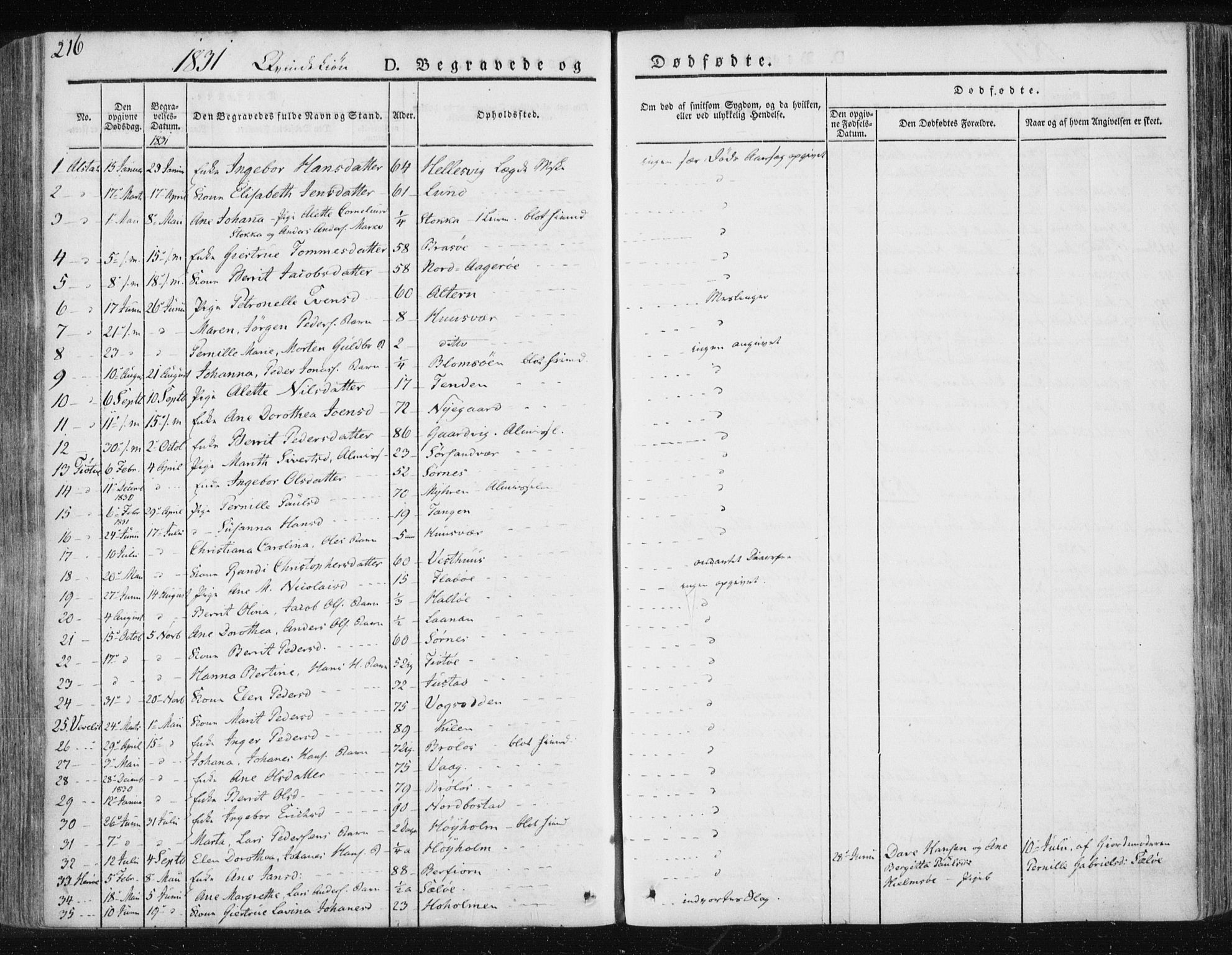 Ministerialprotokoller, klokkerbøker og fødselsregistre - Nordland, SAT/A-1459/830/L0447: Parish register (official) no. 830A11, 1831-1854, p. 216