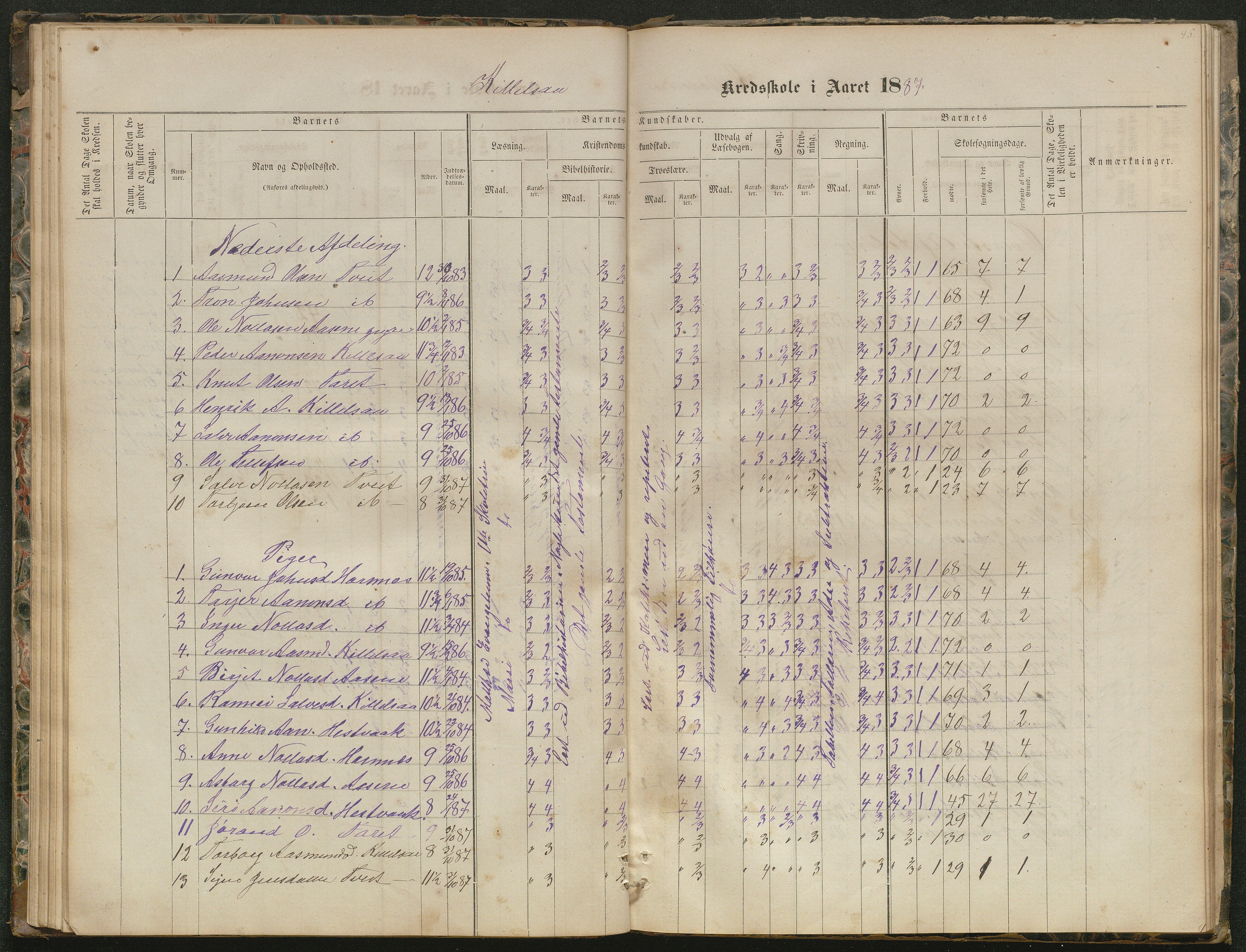 Hornnes kommune, Kjetså, Fennefoss skolekrets, AAKS/KA0936-550c/F1/L0001: Skoleprotokoll. Kjetså og Fennefoss, 1864-1909, p. 45