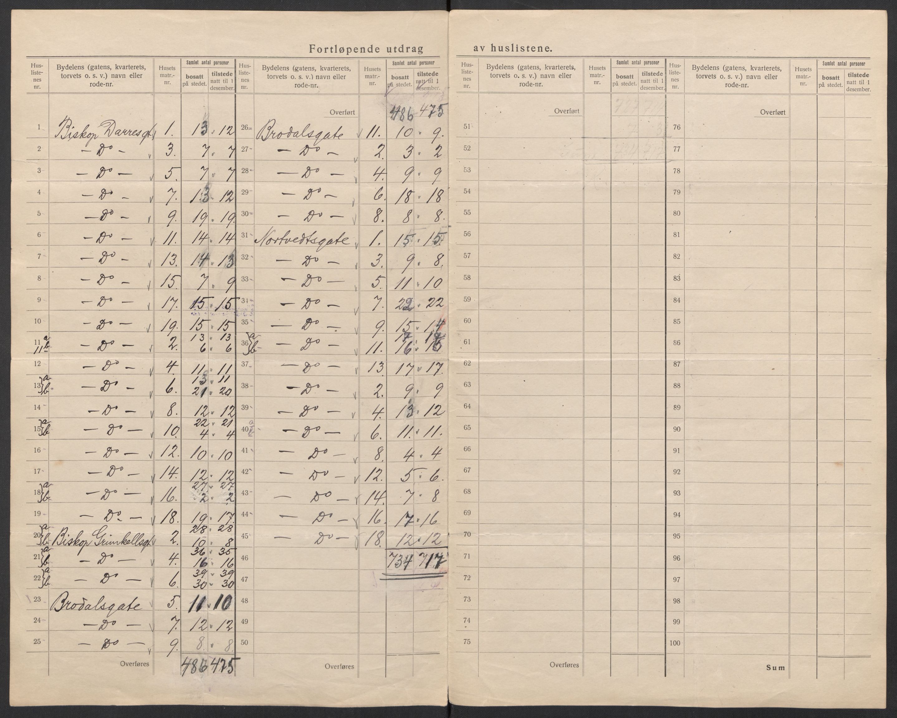 SAT, 1920 census for Trondheim, 1920, p. 198