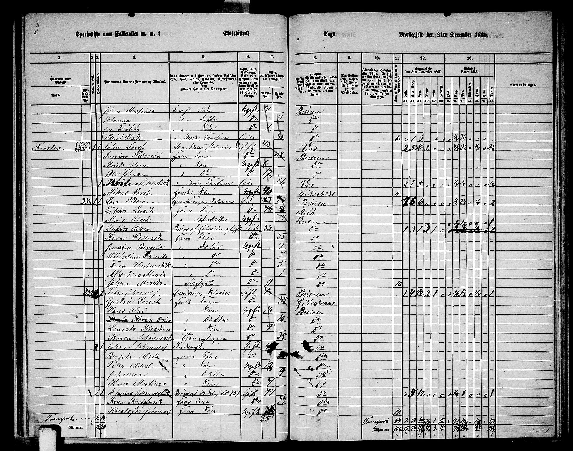 RA, 1865 census for Beiarn, 1865, p. 31