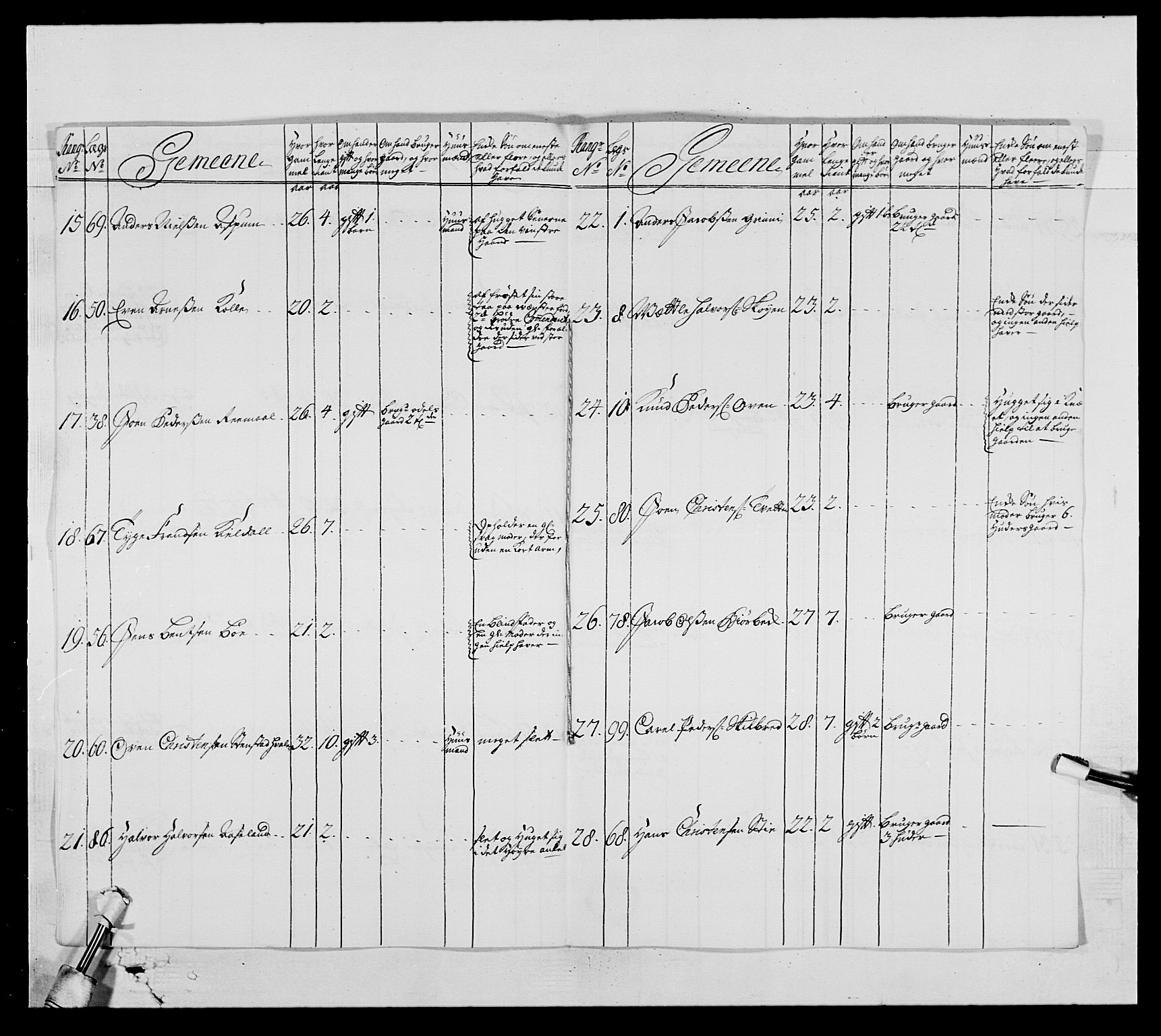 Kommanderende general (KG I) med Det norske krigsdirektorium, AV/RA-EA-5419/E/Ea/L0522: 1. Vesterlenske regiment, 1718-1748, p. 102