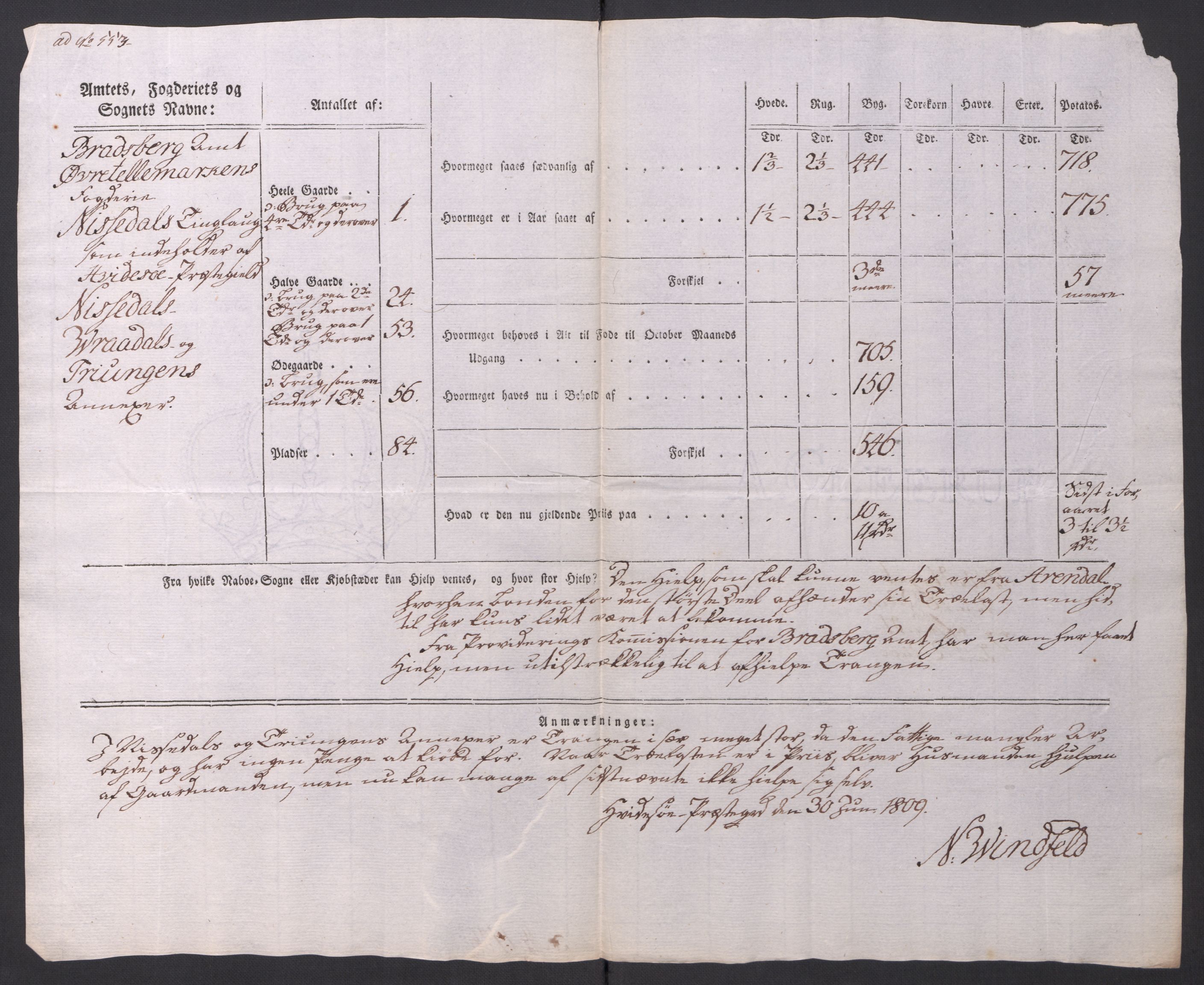 Regjeringskommisjonen 1807-1810, 1. kontor/byrå, AV/RA-EA-2871/Dd/L0014: Kornavl: De utfyldte skjemaer fra sognekommisjonene i Kristiania og Kristiansand stift, 1809, p. 278