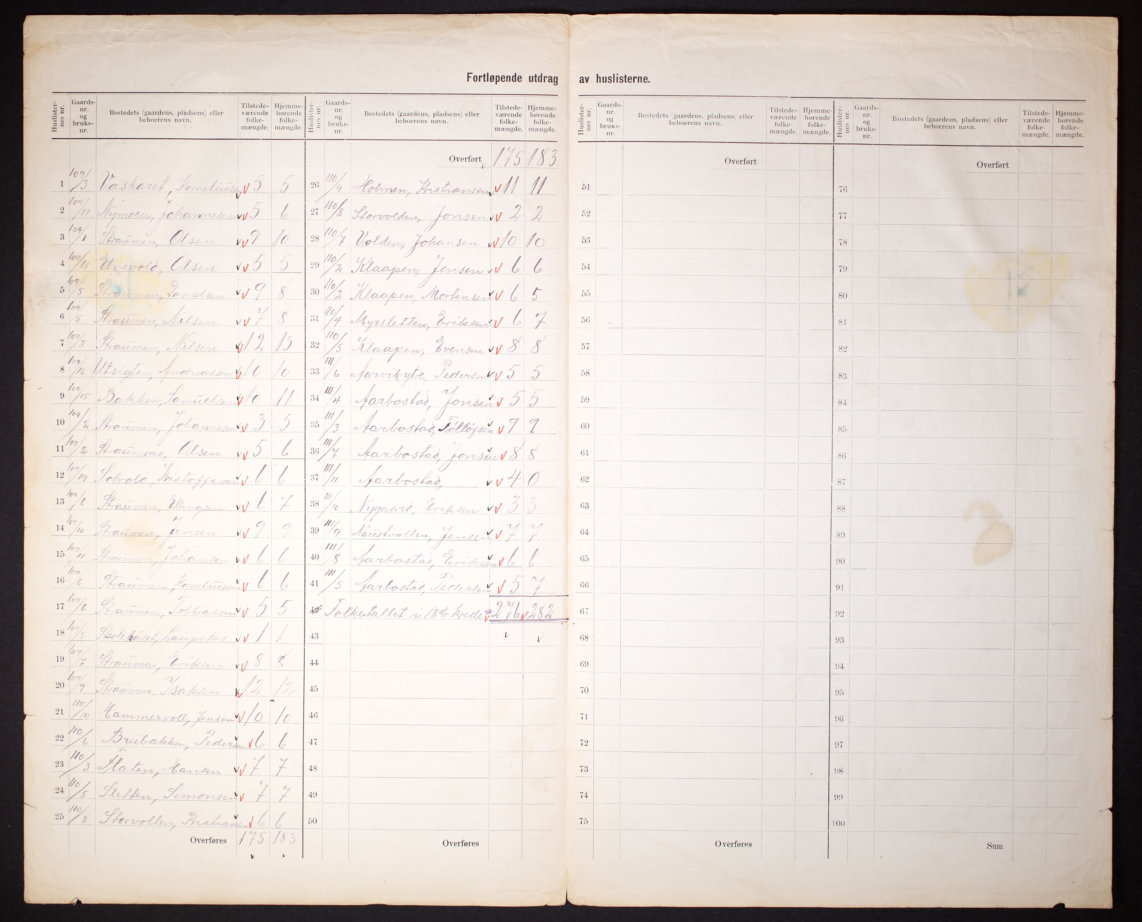 RA, 1910 census for Ibestad, 1910, p. 56