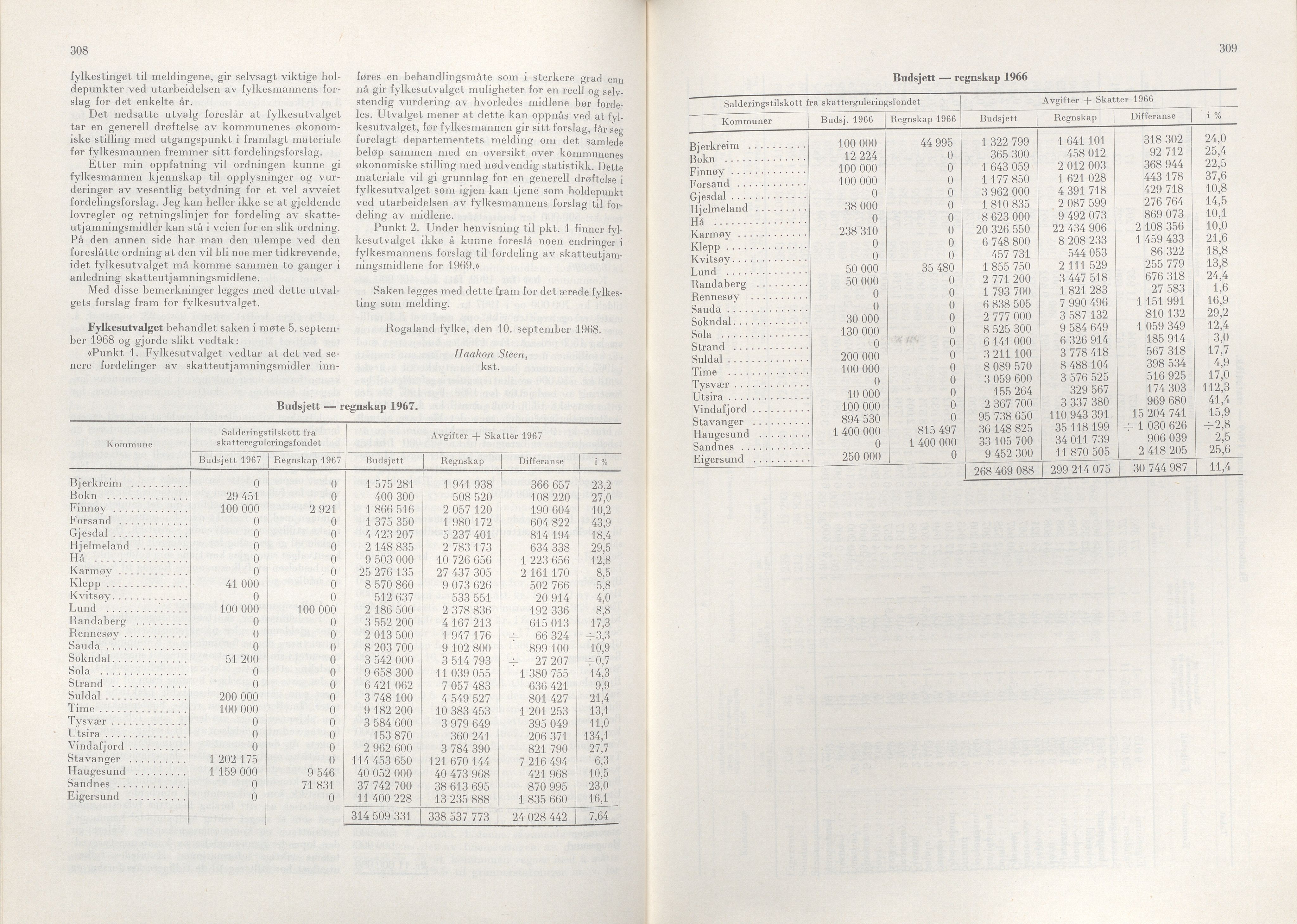 Rogaland fylkeskommune - Fylkesrådmannen , IKAR/A-900/A/Aa/Aaa/L0088: Møtebok , 1968, p. 308-309