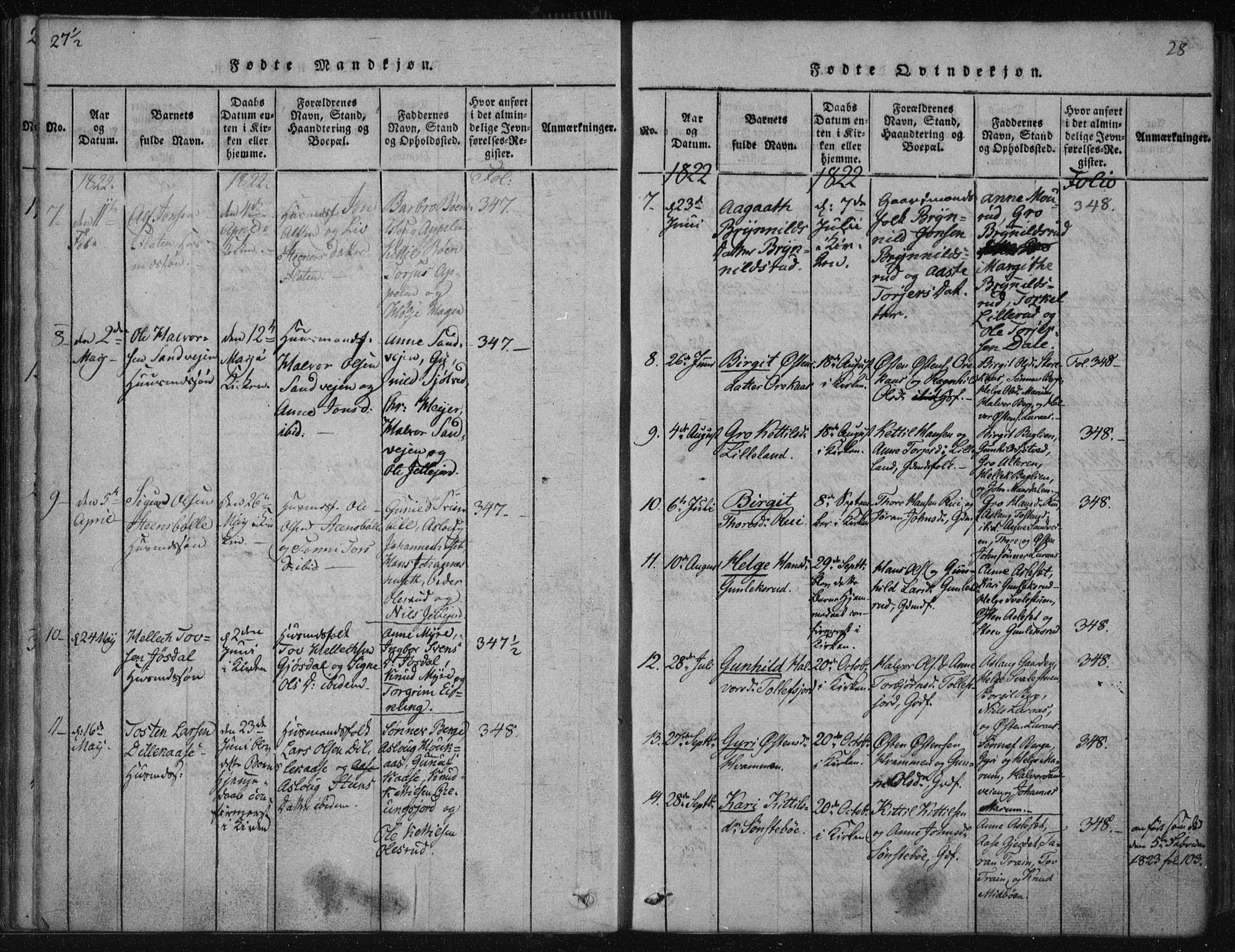 Tinn kirkebøker, AV/SAKO-A-308/F/Fa/L0004: Parish register (official) no. I 4, 1815-1843, p. 27b-28a