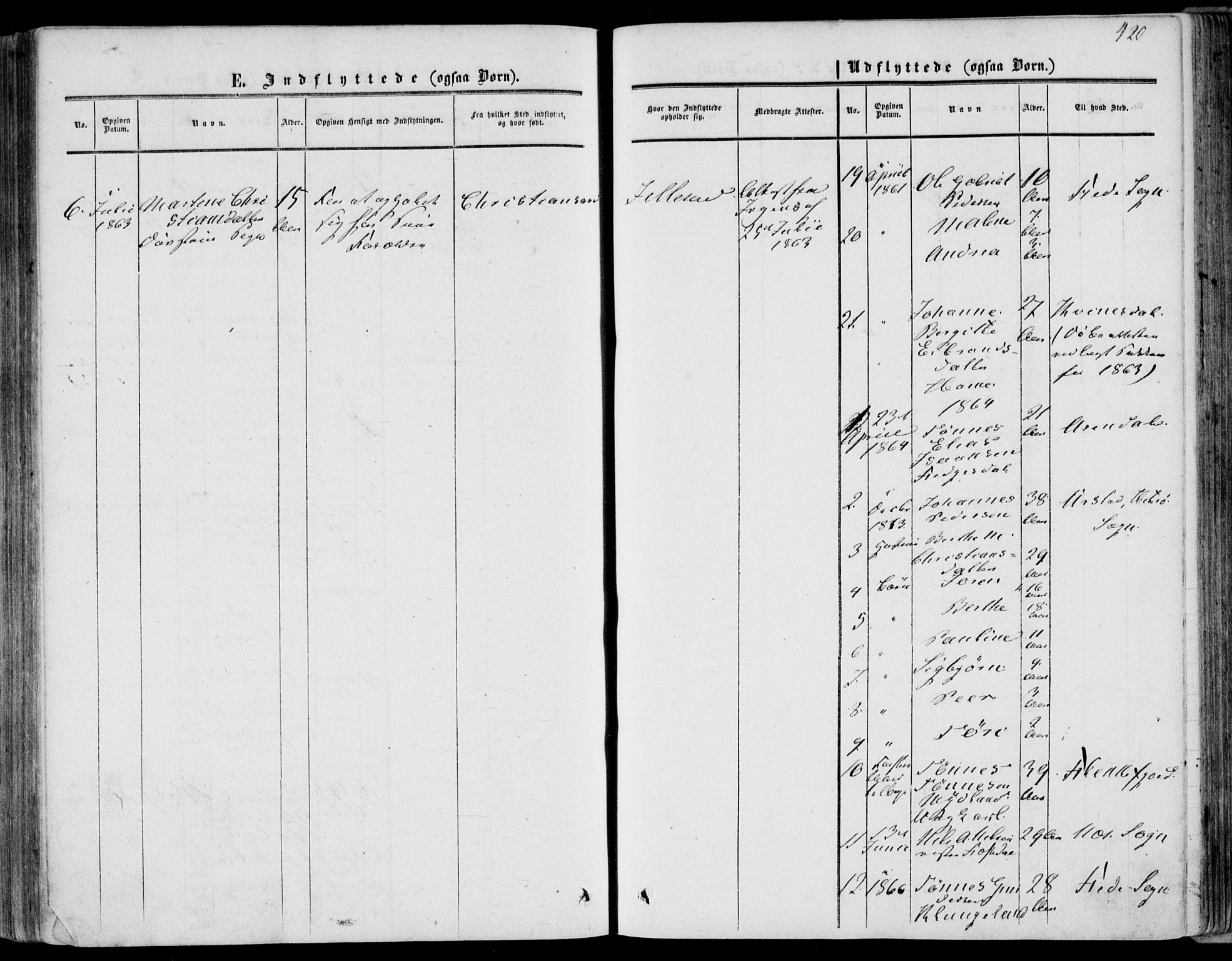 Bakke sokneprestkontor, SAK/1111-0002/F/Fa/Fab/L0002: Parish register (official) no. A 2, 1855-1884, p. 420
