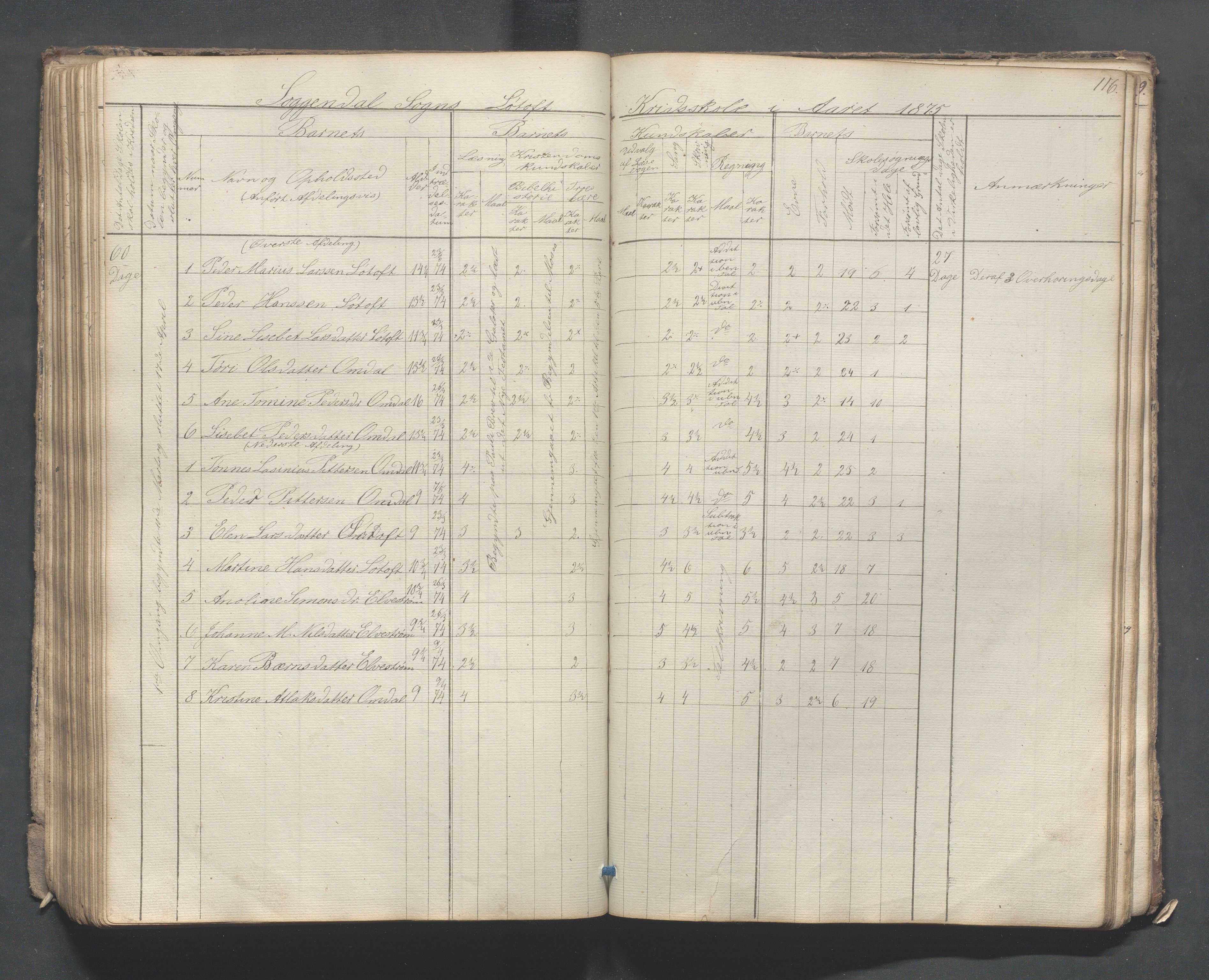 Sokndal kommune- Skolestyret/Skolekontoret, IKAR/K-101142/H/L0007: Skoleprotokoll - Sireheiens tredje omgangsskoledistrikt, 1855-1880, p. 116