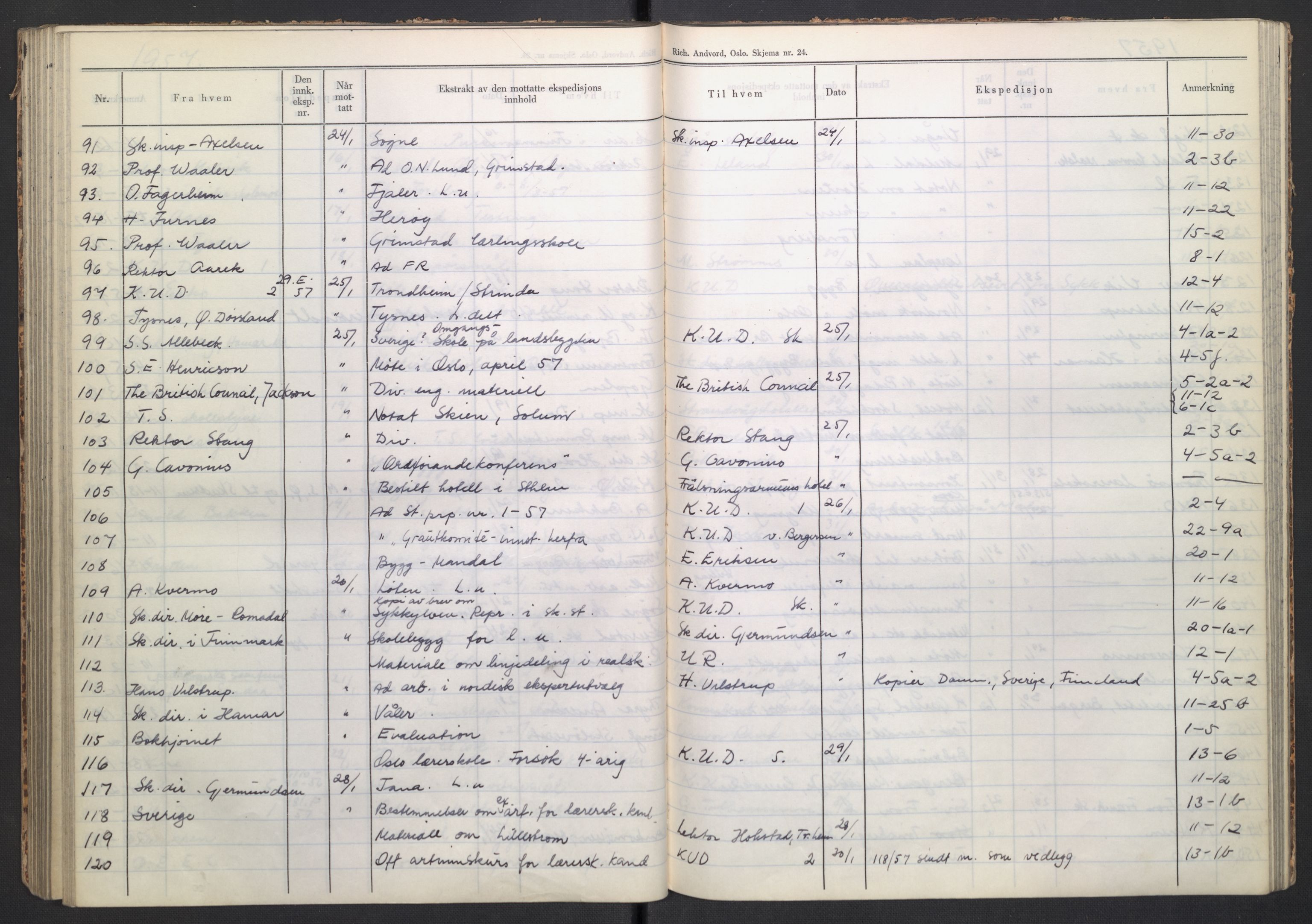 Kirke- og undervisningsdepartementet, Forsøksrådet for skoleverket, AV/RA-S-1587/C/L0117: Journal, 1954-1957