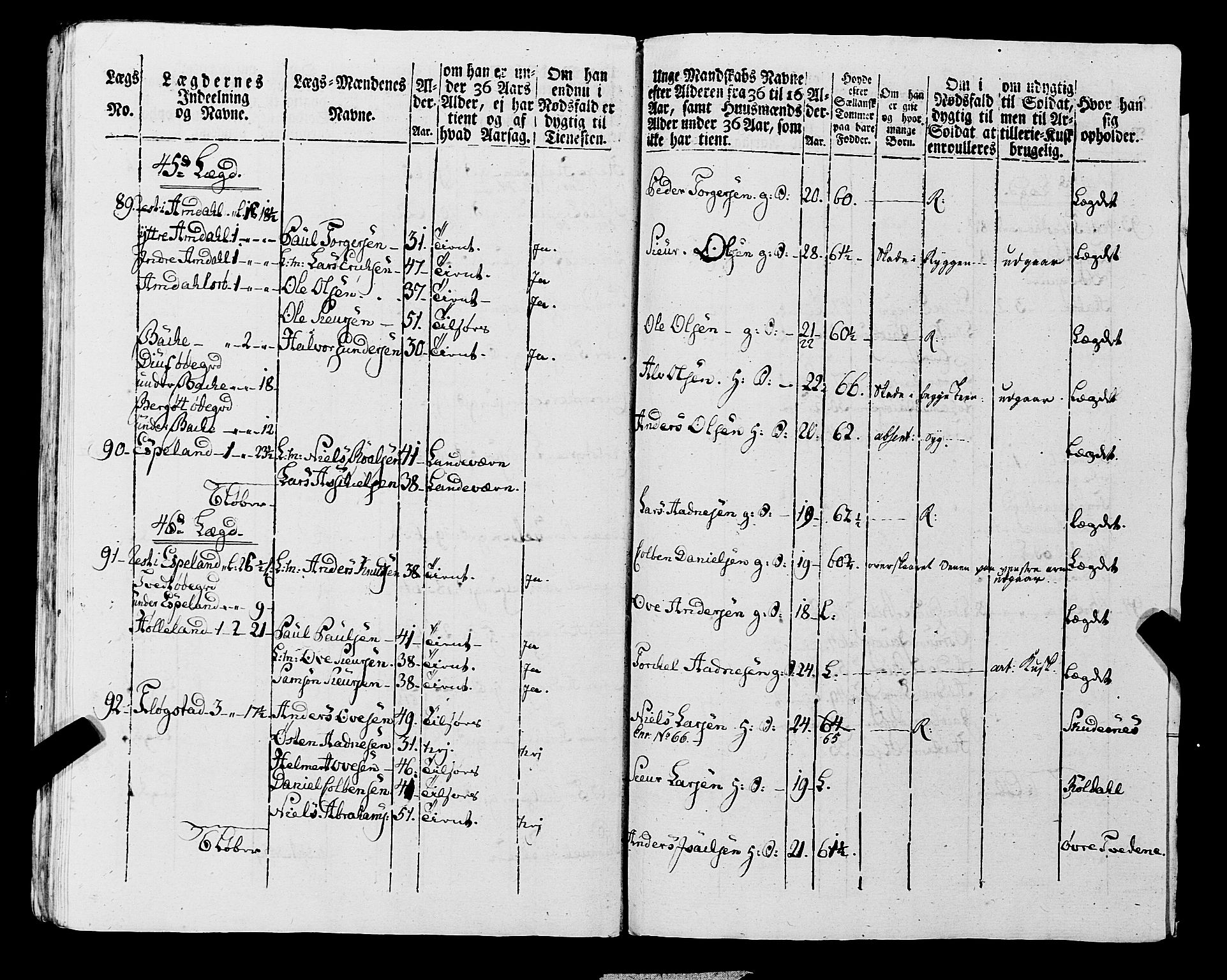 Fylkesmannen i Rogaland, AV/SAST-A-101928/99/3/325/325CA, 1655-1832, p. 7082