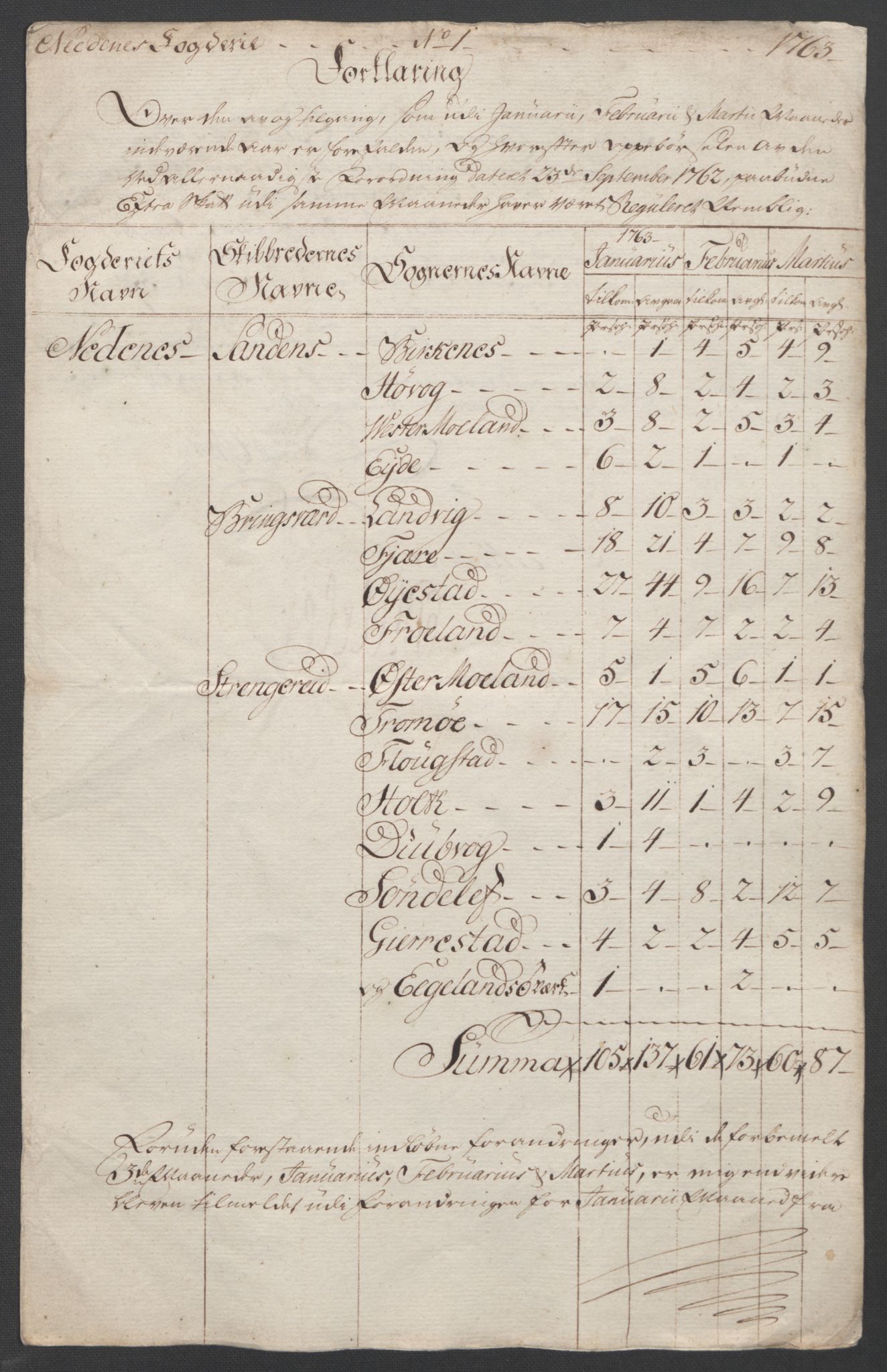 Rentekammeret inntil 1814, Reviderte regnskaper, Fogderegnskap, RA/EA-4092/R39/L2424: Ekstraskatten Nedenes, 1762-1767, p. 32