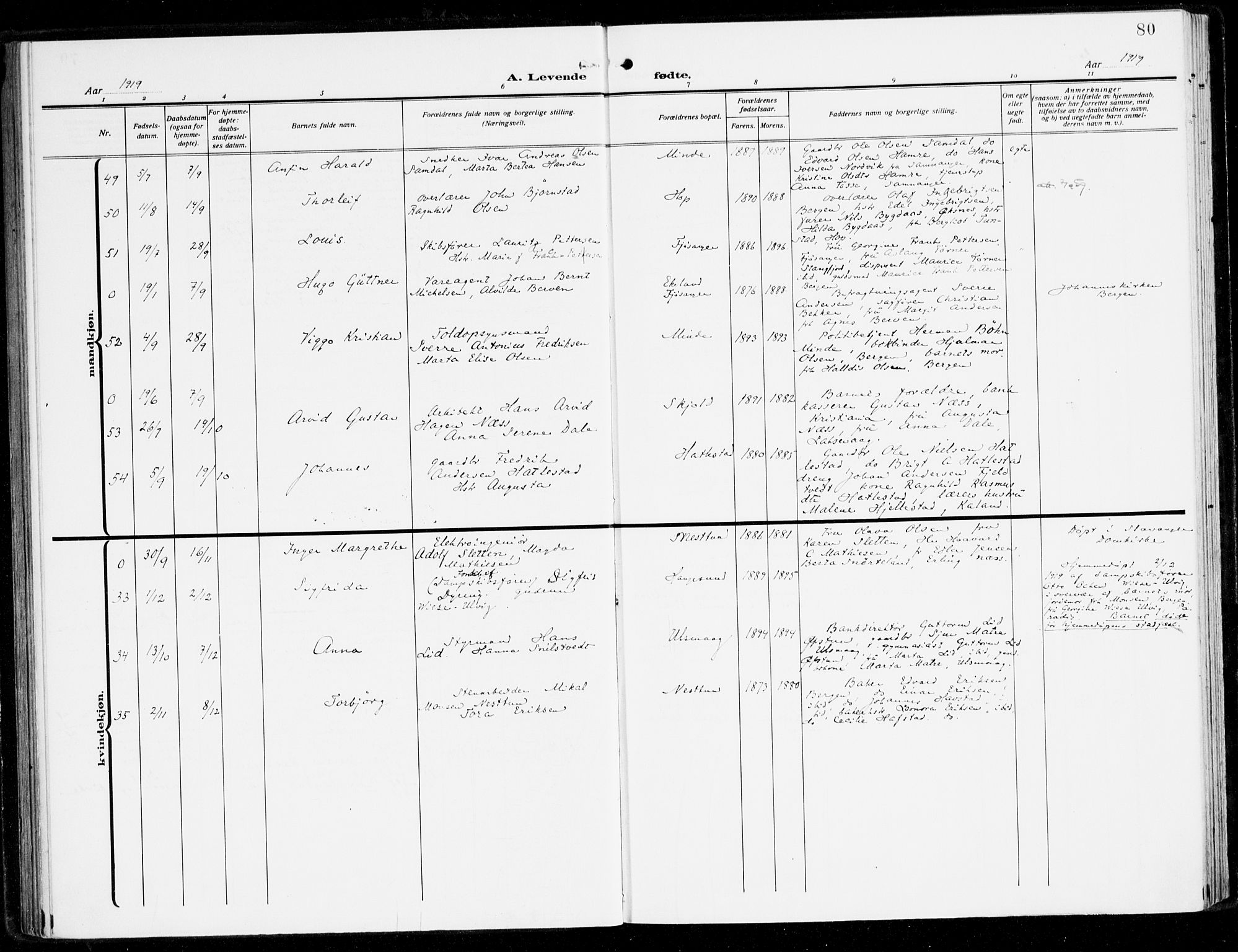 Fana Sokneprestembete, AV/SAB-A-75101/H/Haa/Haai/L0004: Parish register (official) no. I 4, 1912-1933, p. 80