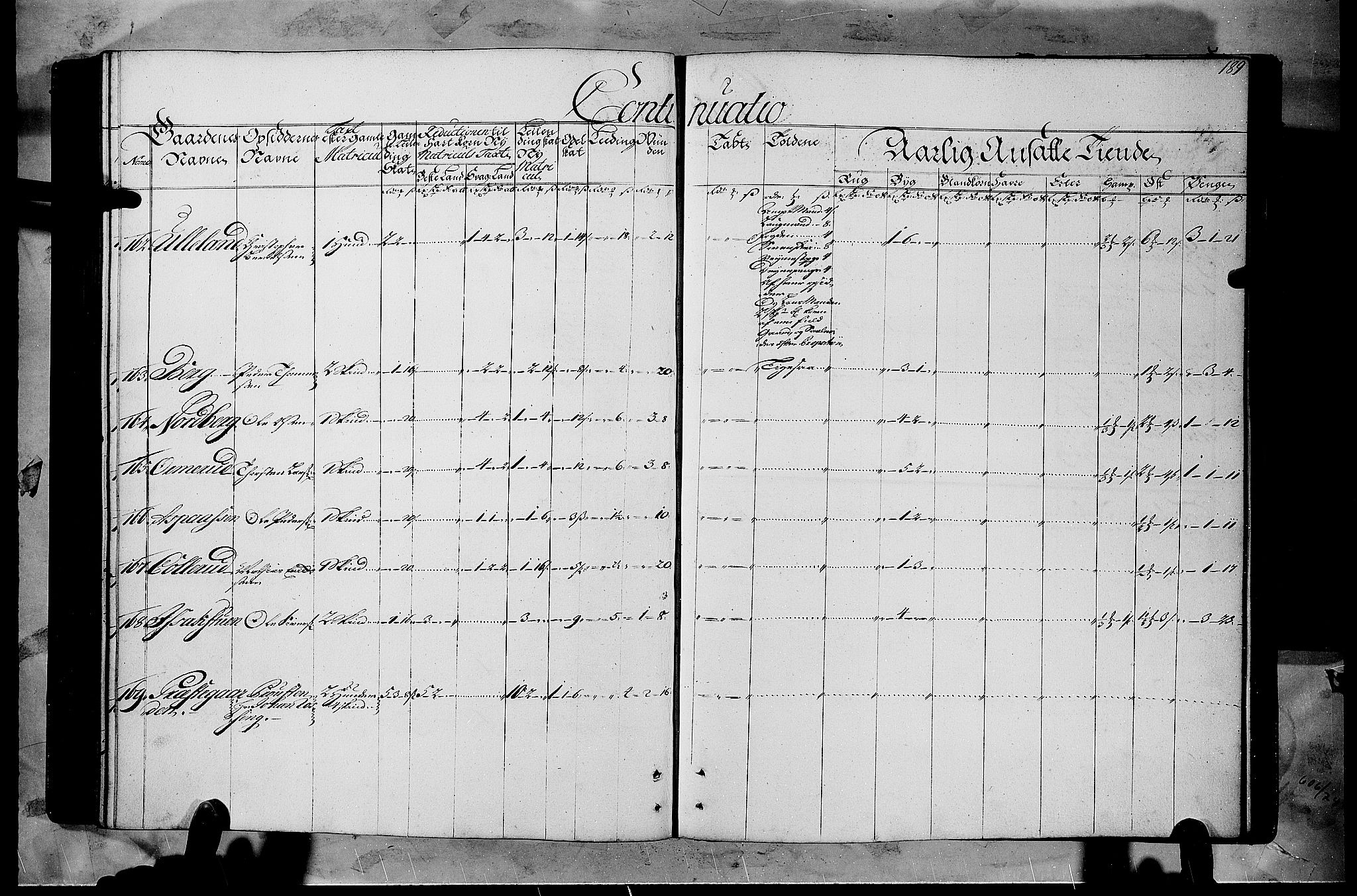 Rentekammeret inntil 1814, Realistisk ordnet avdeling, AV/RA-EA-4070/N/Nb/Nbf/L0108: Gudbrandsdalen matrikkelprotokoll, 1723, p. 188b-189a