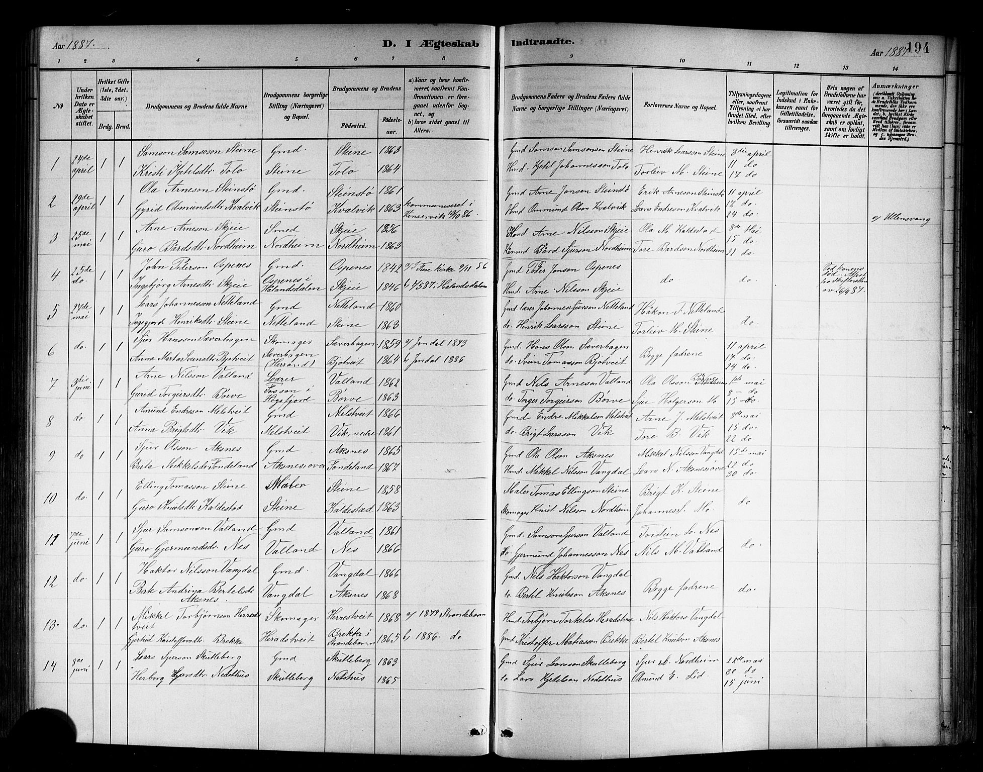 Kvam sokneprestembete, SAB/A-76201/H/Hab: Parish register (copy) no. B 3, 1884-1916, p. 194
