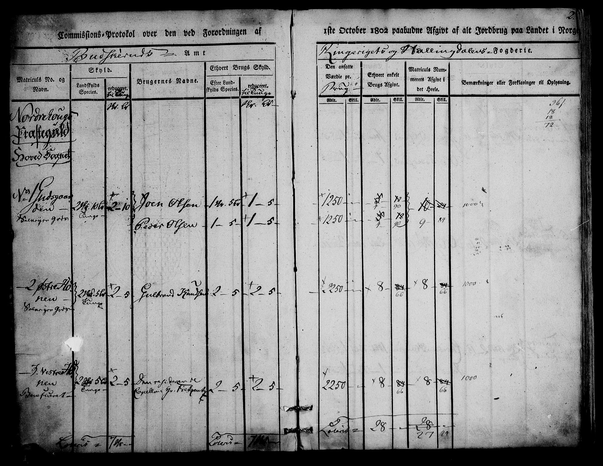 Rentekammeret inntil 1814, Realistisk ordnet avdeling, RA/EA-4070/N/Ne/Nea/L0045: Ringerike og Hallingdal fogderi. Kommisjonsprotokoll for Norderhov prestegjeld, 1803, p. 3