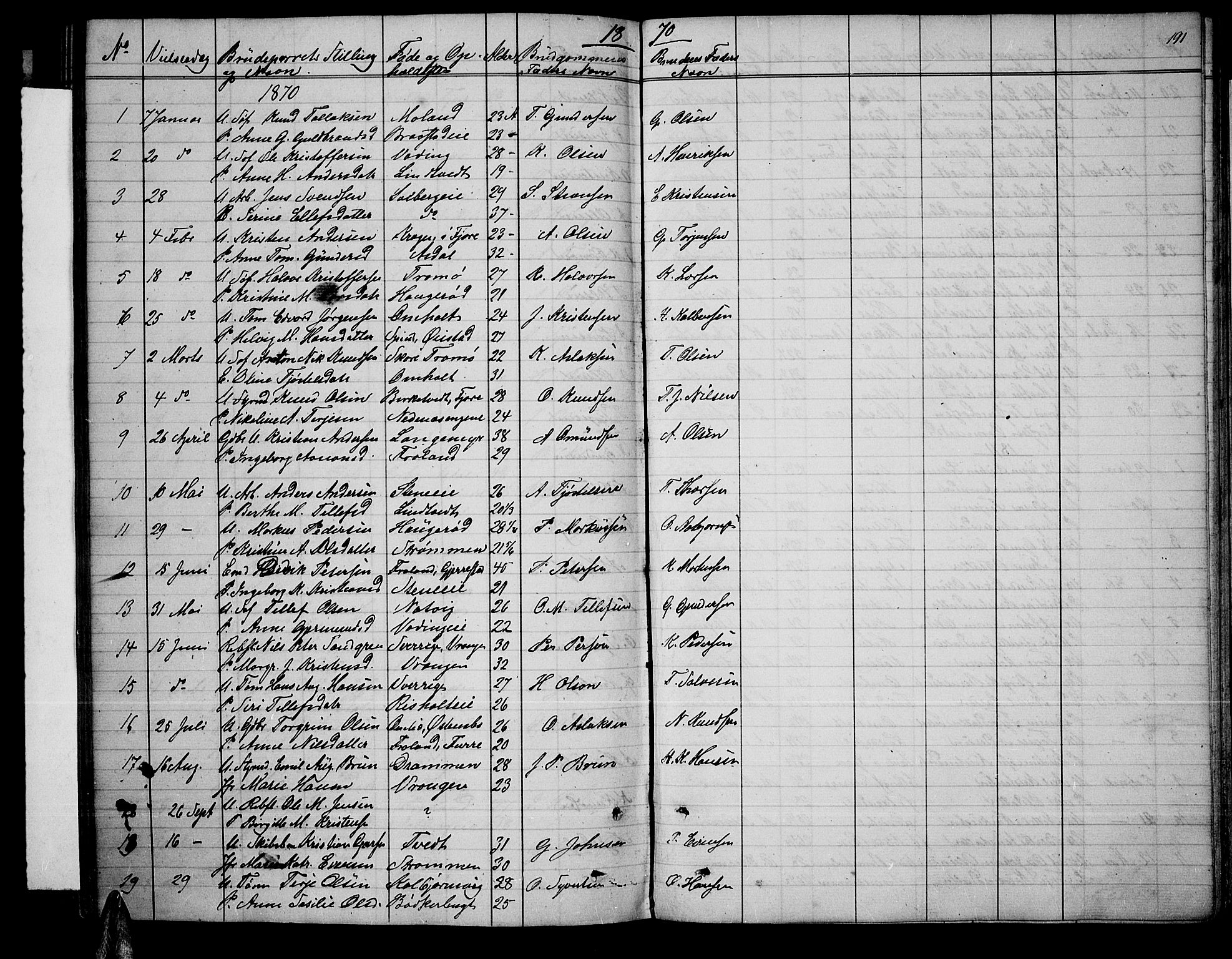 Øyestad sokneprestkontor, SAK/1111-0049/F/Fb/L0007: Parish register (copy) no. B 7, 1854-1872, p. 191