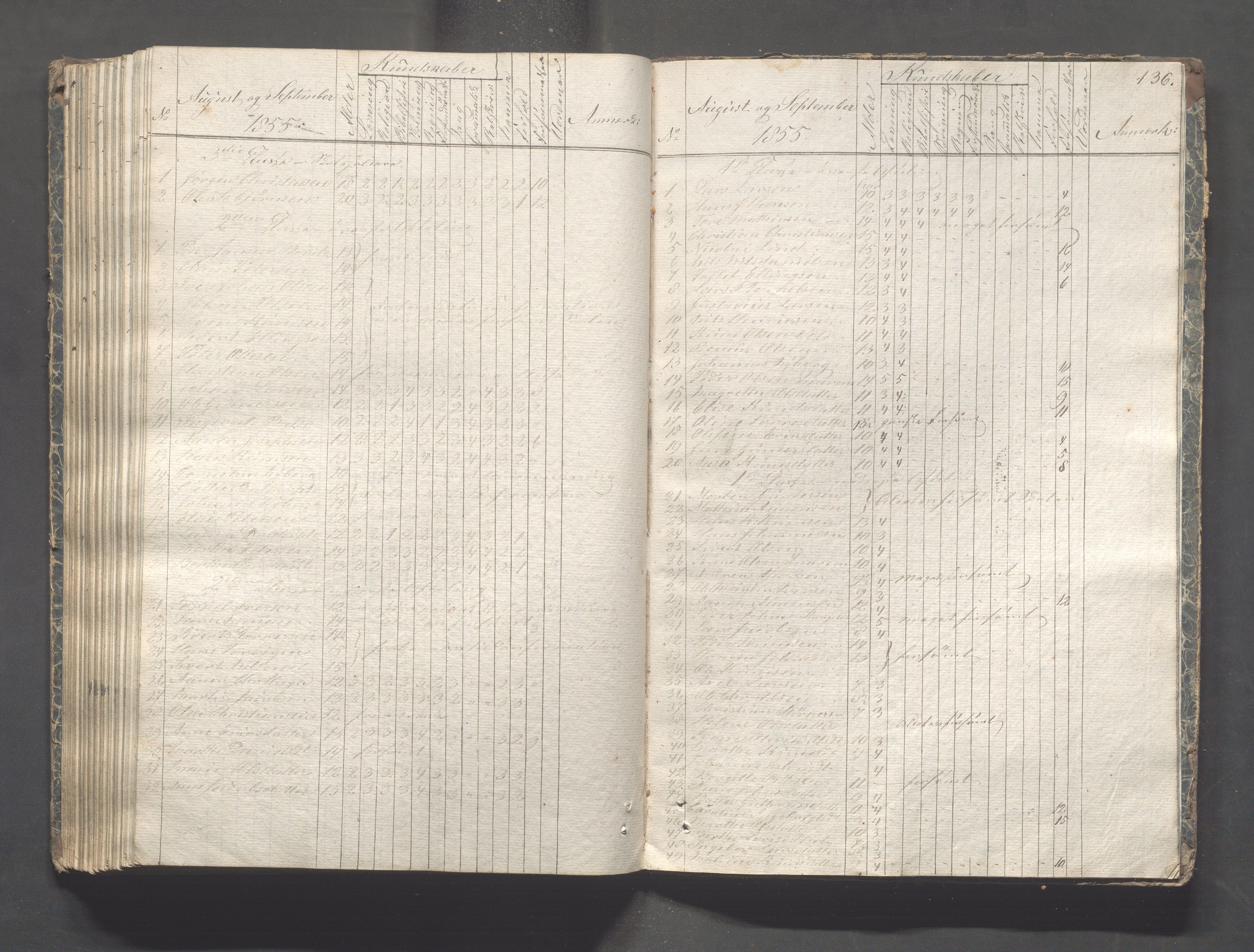 Kopervik Kommune - Kopervik skole, IKAR/K-102472/H/L0005: Skoleprotokoll, 1841-1855, p. 136