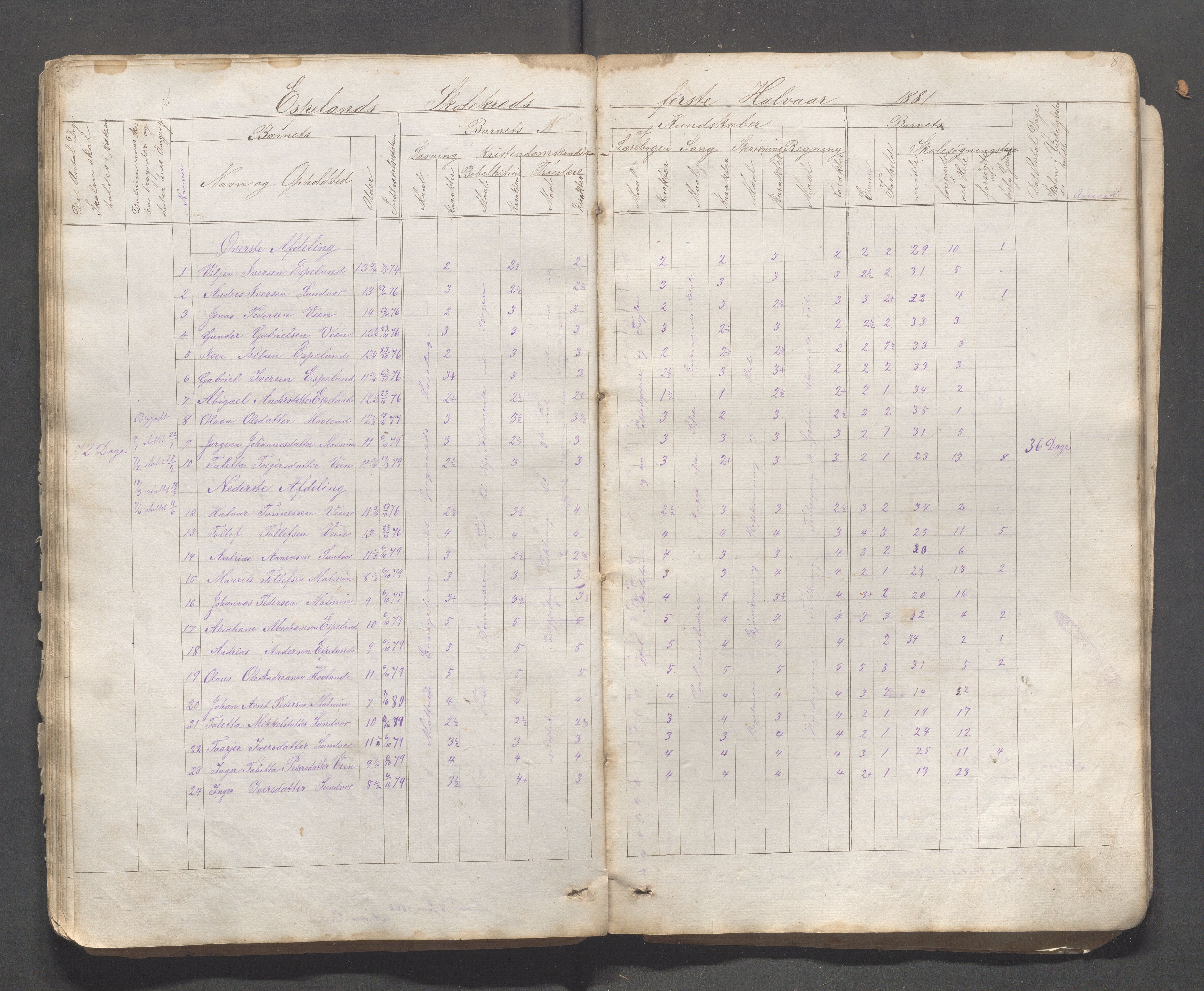 Bjerkreim kommune - Skulestyret, IKAR/K-101539/H/L0001/0003: Nordre distrikt og Bjerkreim sokn / Skuleprotokoll for Bjerkreim sokn, 1862-1892, p. 84