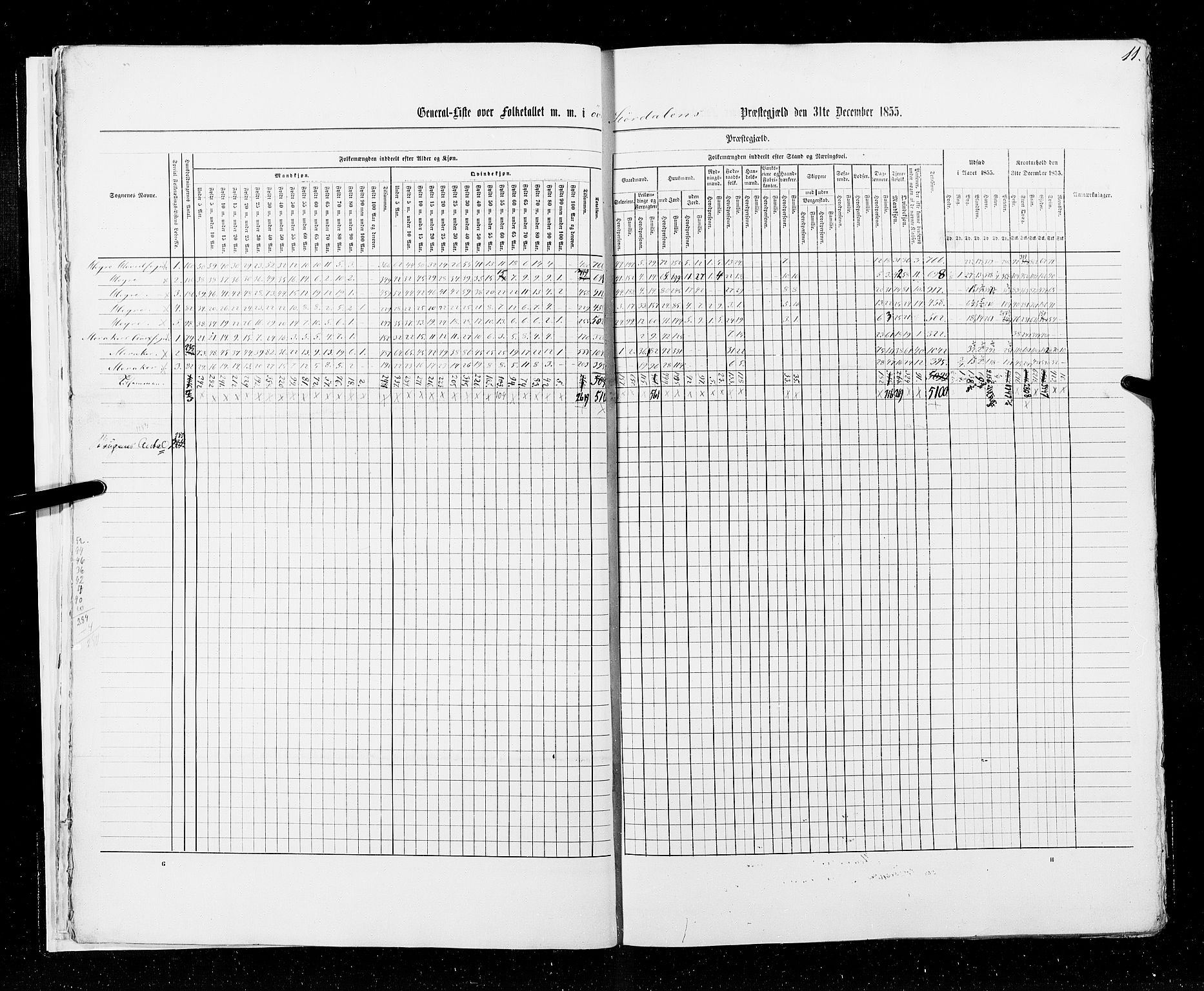 RA, Census 1855, vol. 6A: Nordre Trondhjem amt og Nordland amt, 1855, p. 11