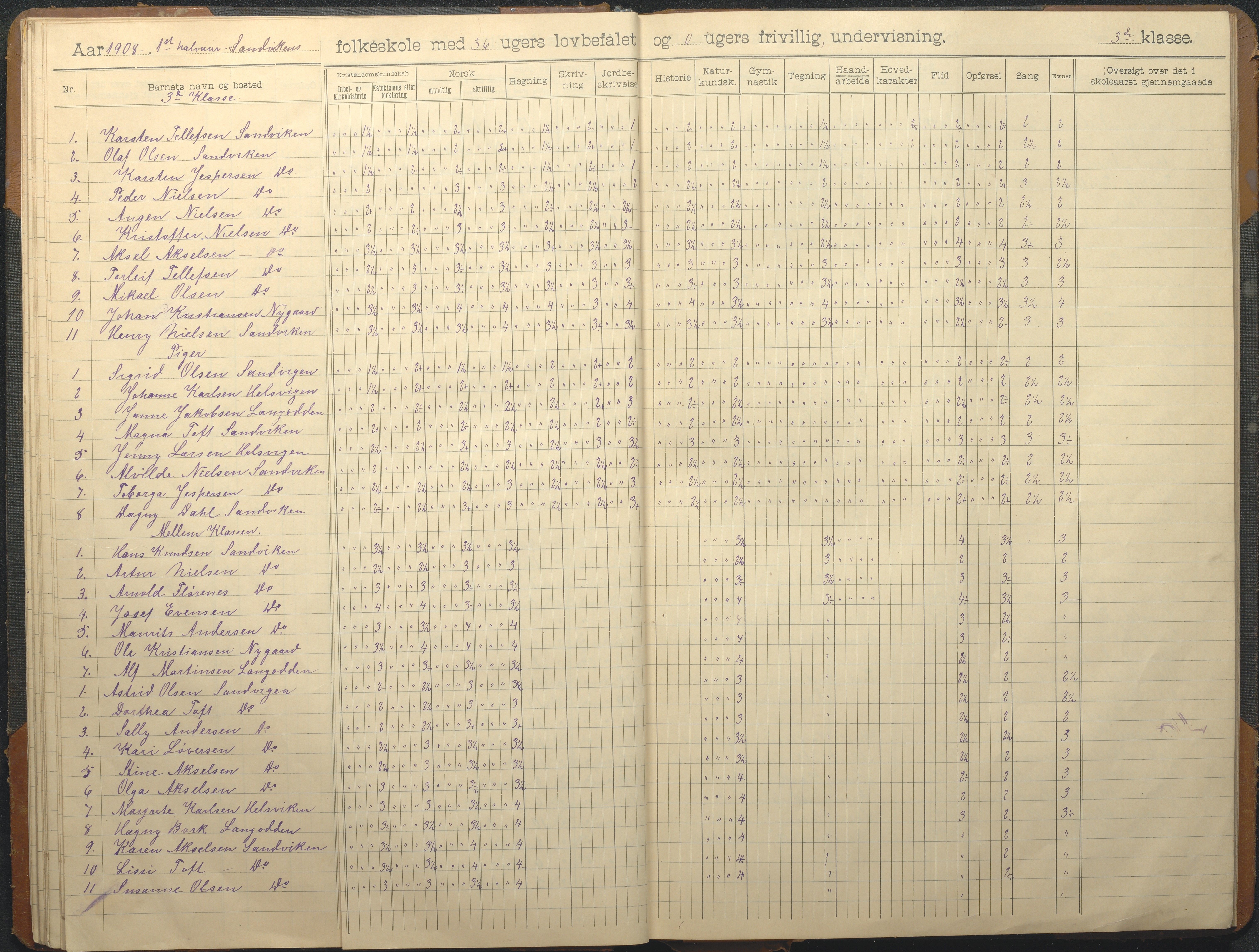 Hisøy kommune frem til 1991, AAKS/KA0922-PK/33/L0008: Skoleprotokoll, 1902-1933