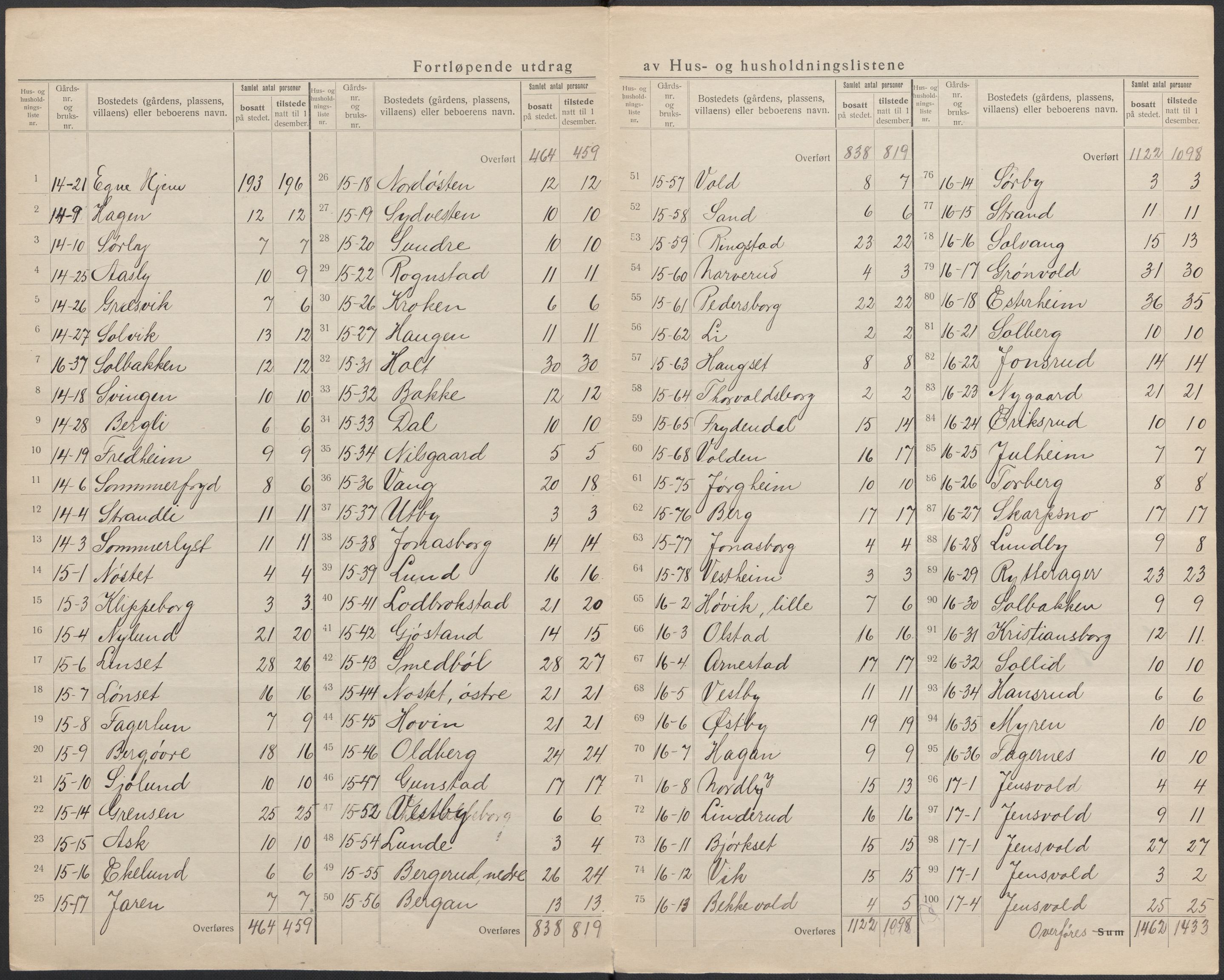 SAKO, 1920 census for Lier, 1920, p. 13