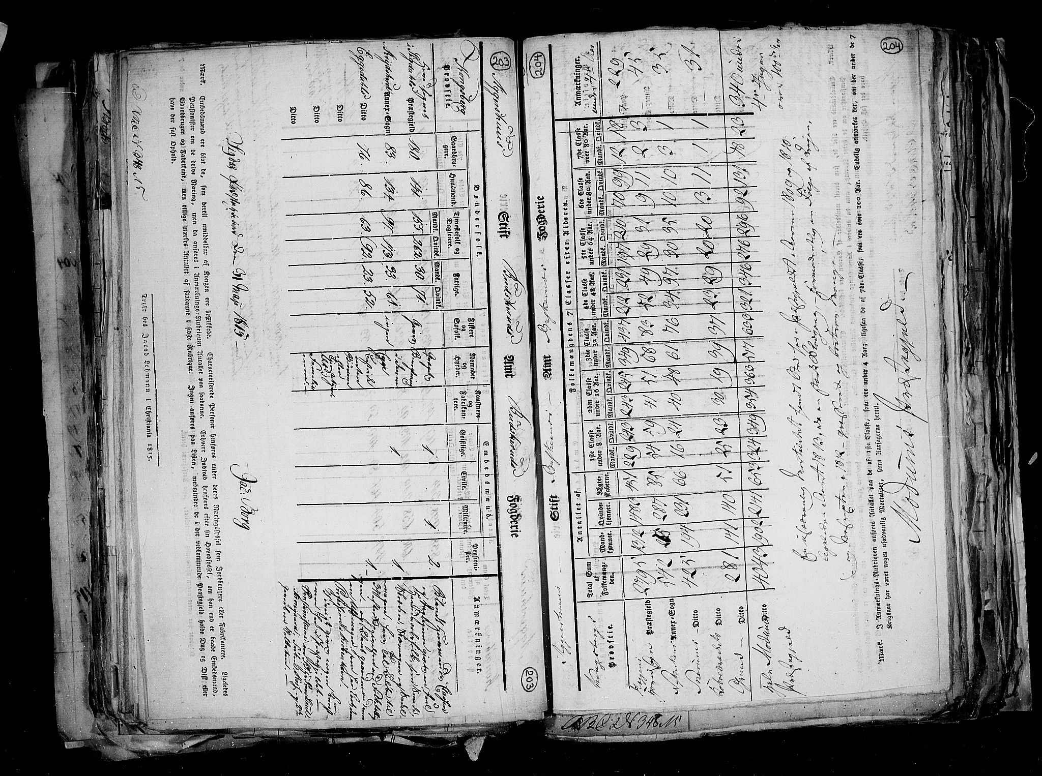 RA, Census 1815, vol. 1: Akershus stift and Kristiansand stift, 1815, p. 147