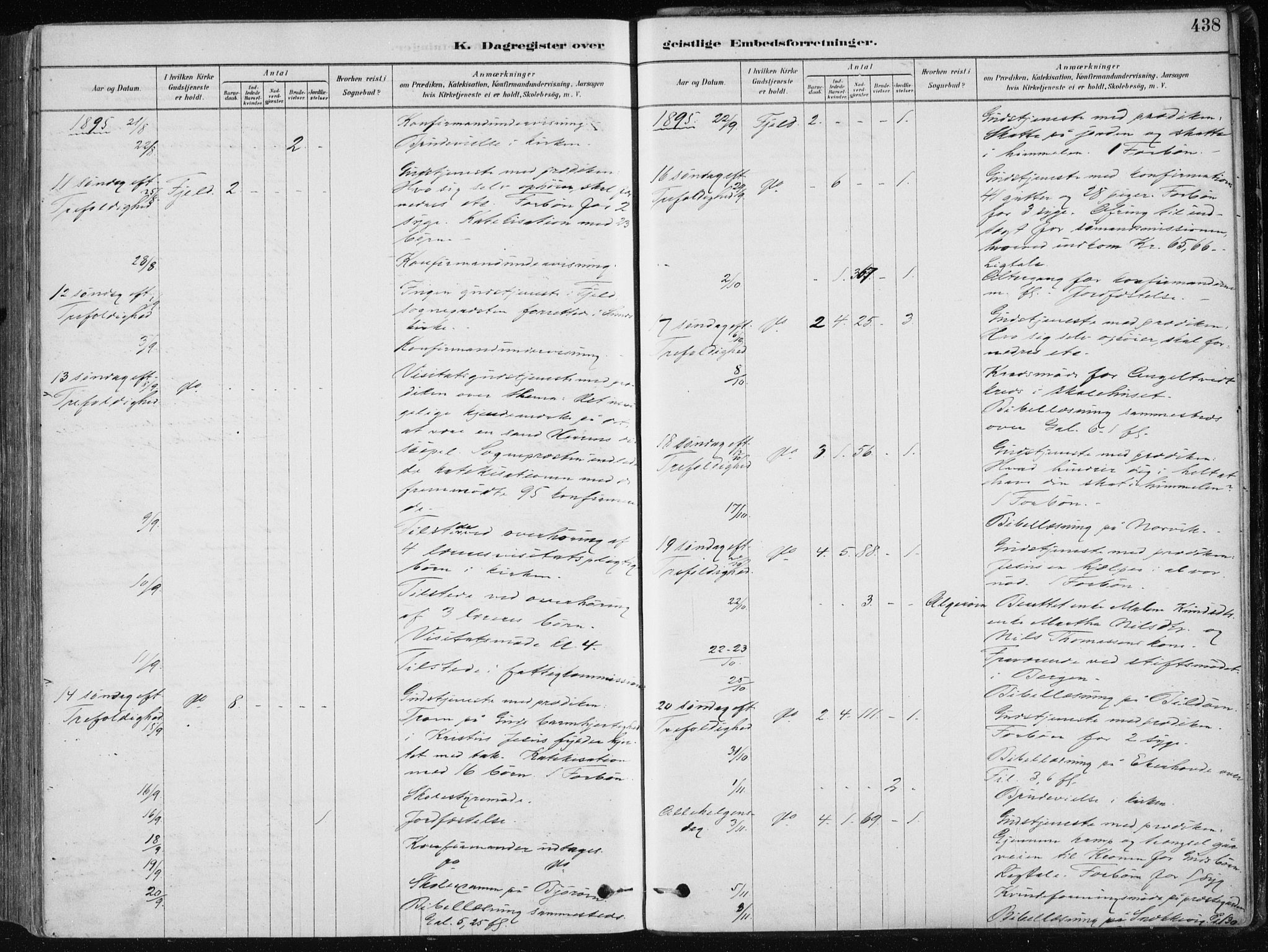 Fjell sokneprestembete, SAB/A-75301/H/Haa: Parish register (official) no. A  8, 1878-1898, p. 438