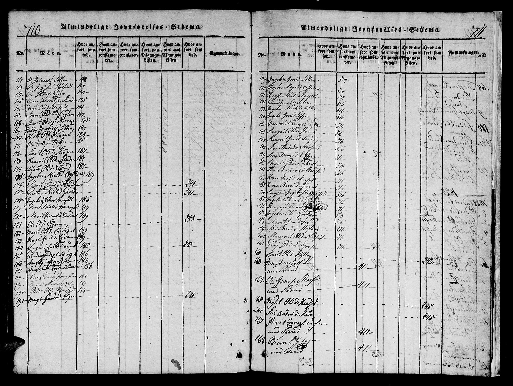 Ministerialprotokoller, klokkerbøker og fødselsregistre - Sør-Trøndelag, SAT/A-1456/695/L1152: Parish register (copy) no. 695C03, 1816-1831, p. 710-711