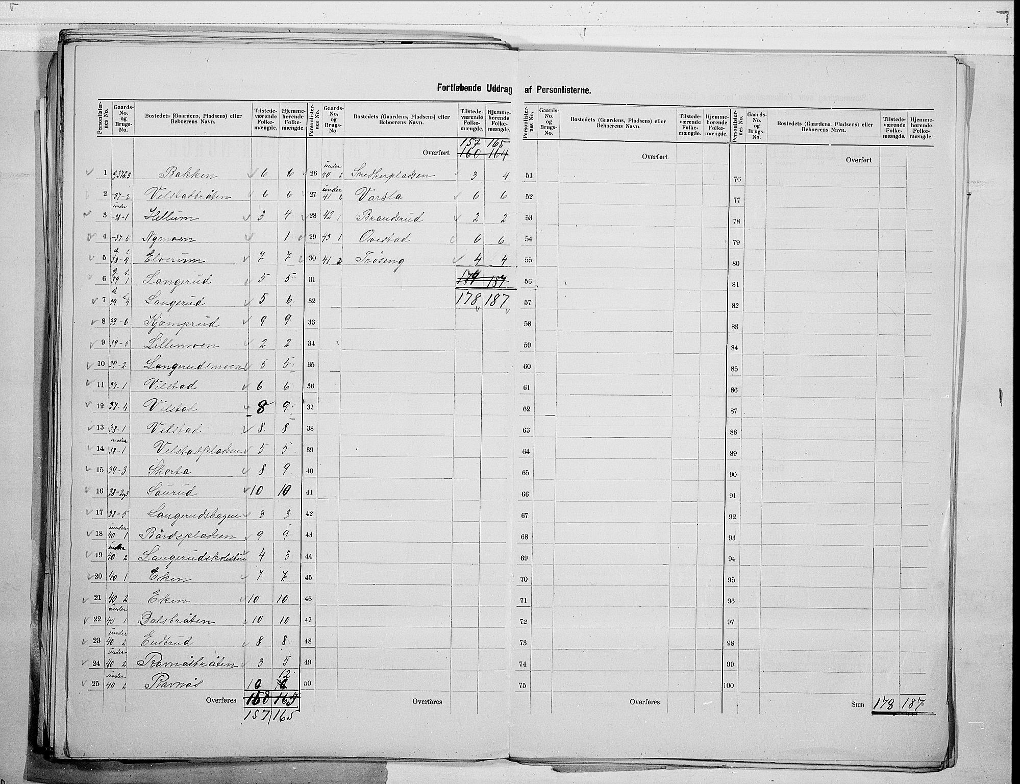 RA, 1900 census for Sigdal, 1900, p. 43