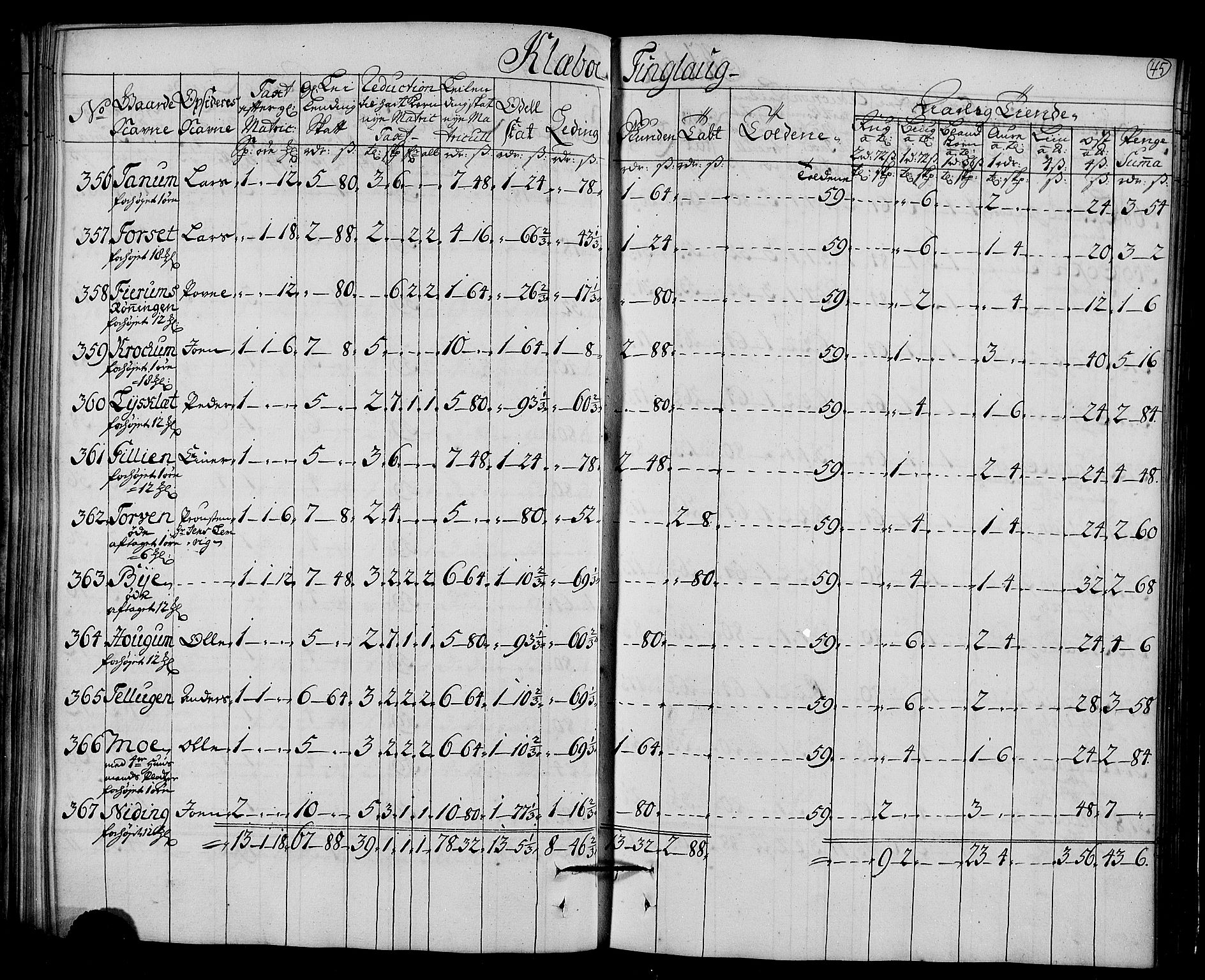 Rentekammeret inntil 1814, Realistisk ordnet avdeling, AV/RA-EA-4070/N/Nb/Nbf/L0161: Strinda og Selbu matrikkelprotokoll, 1723, p. 47