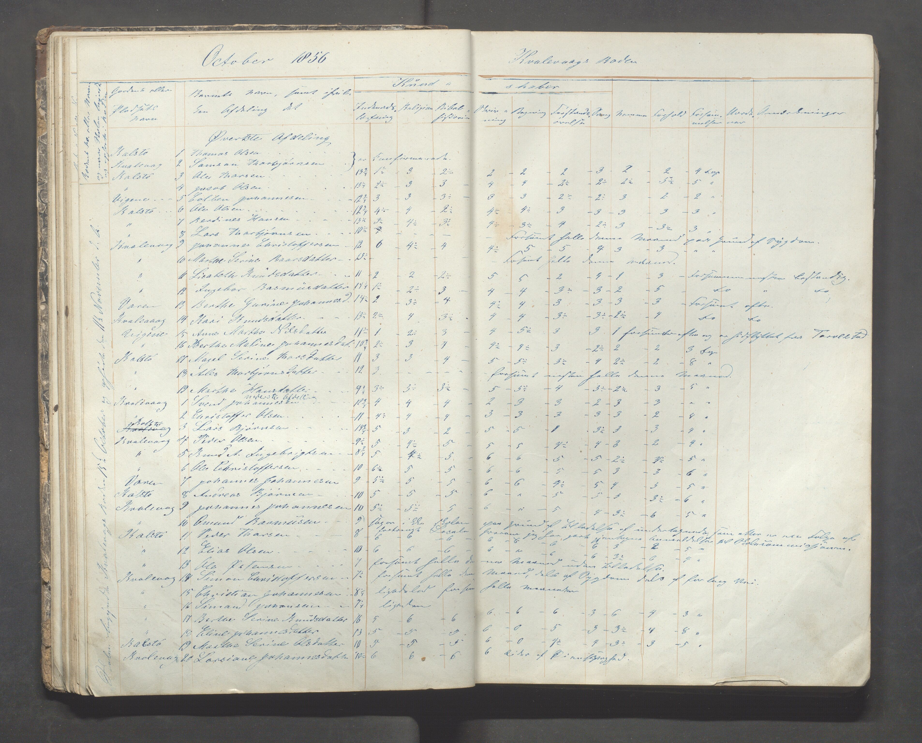 Avaldsnes kommune - Skolestyret, IKAR/K-101676/H/L0002: 3. skoledistrikt i Augvaldsnes, 1853-1869, p. 35