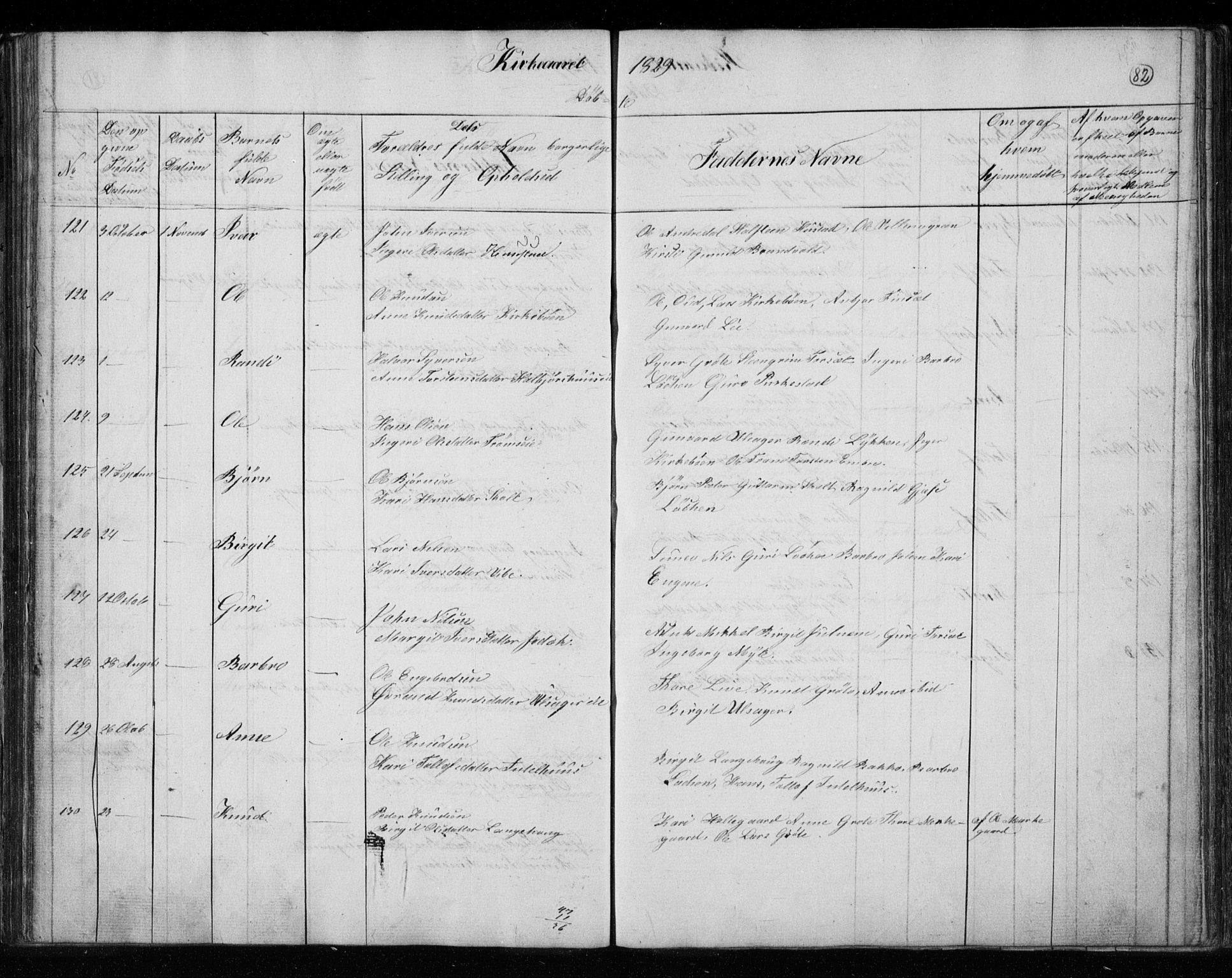 Gol kirkebøker, AV/SAKO-A-226/F/Fa/L0001: Parish register (official) no. I 1, 1821-1837, p. 82