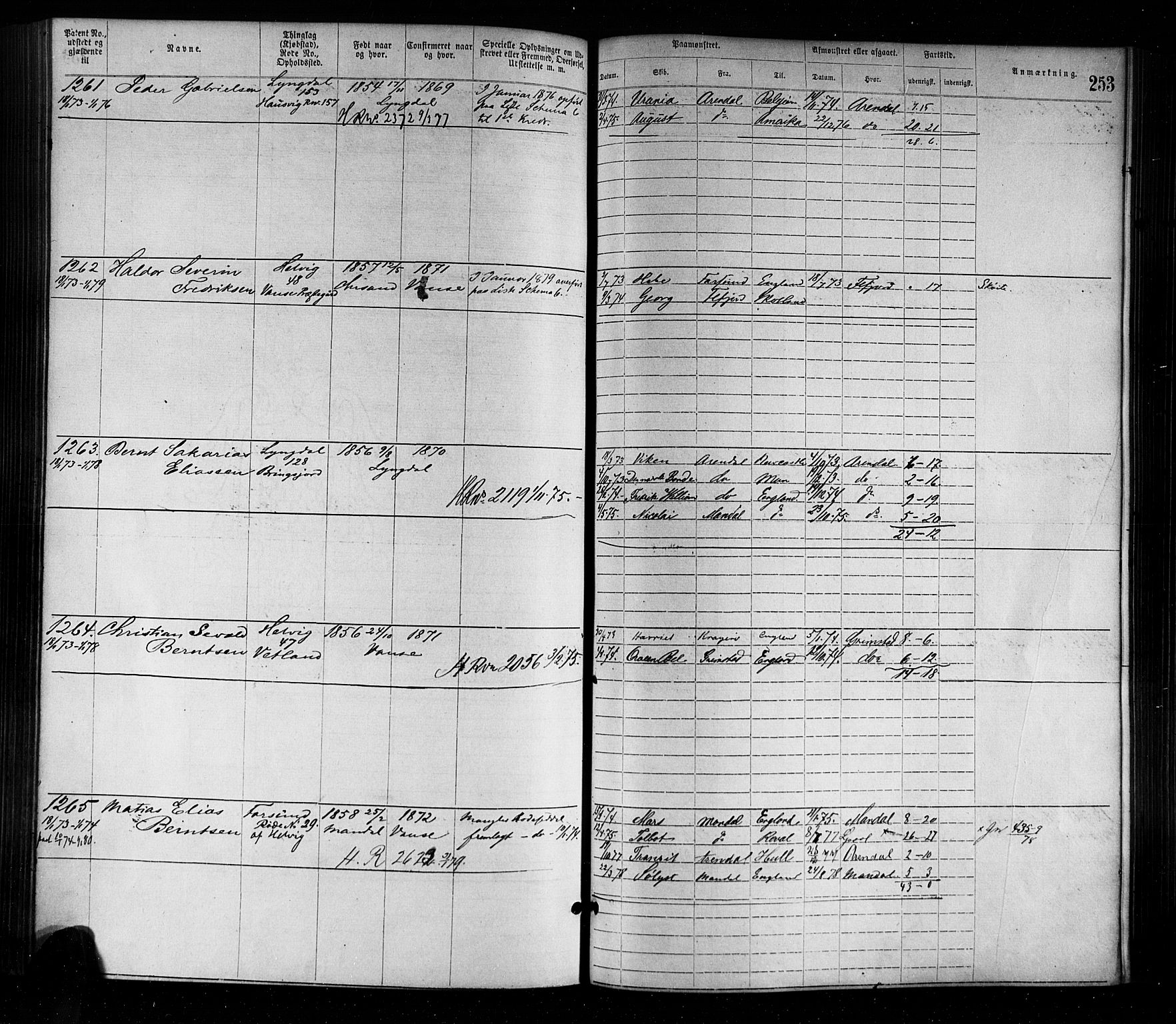 Farsund mønstringskrets, AV/SAK-2031-0017/F/Fa/L0001: Annotasjonsrulle nr 1-1920 med register, M-1, 1869-1877, p. 283