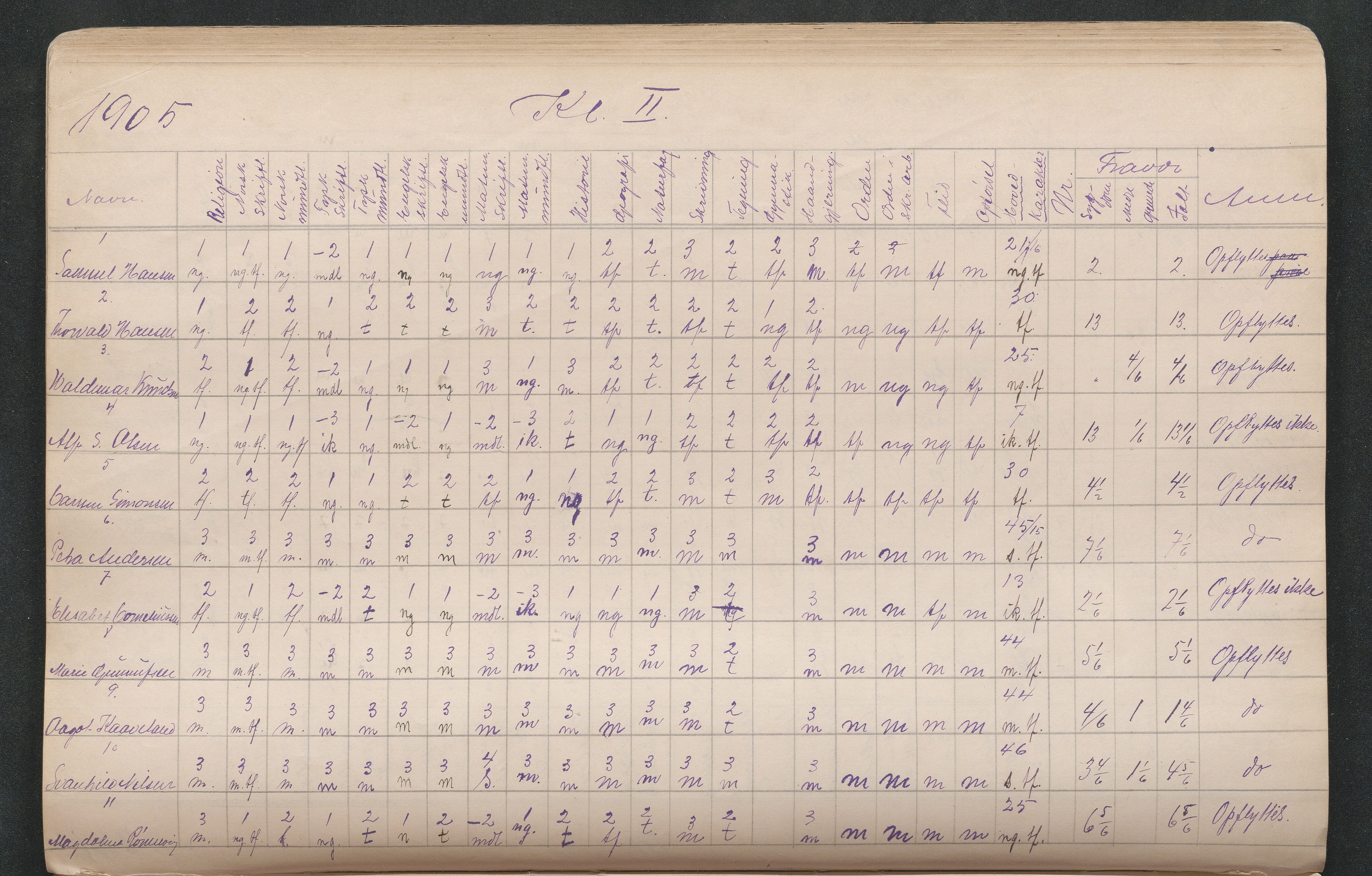 Lillesand kommune, AAKS/KA0926-PK/2/03/L0022: Lillesand Communale Middelskole - Protokoll. Eksamensprotokoll. Opptaksprøver. Årsprøven, 1888-1923