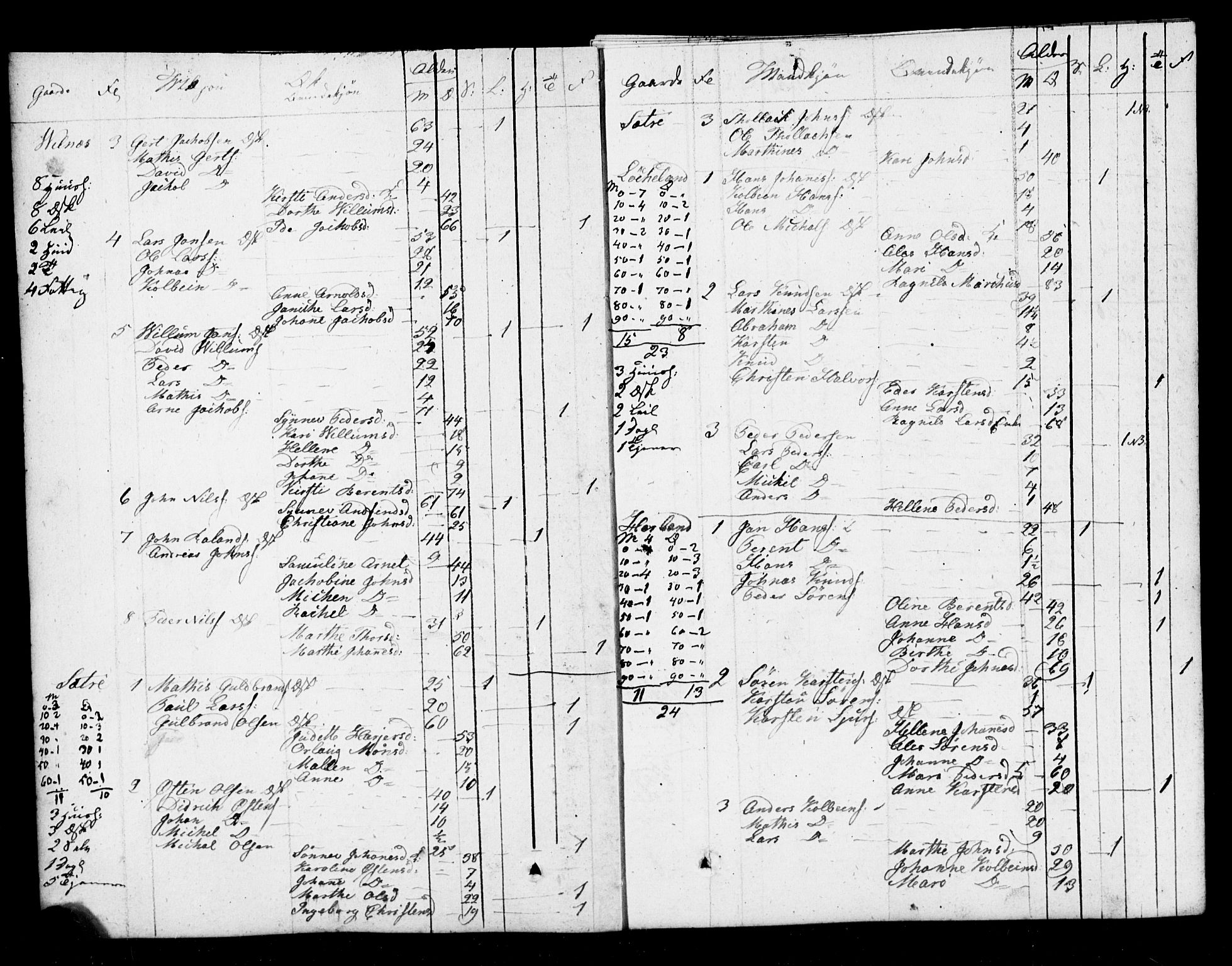 SAB, 1825 Census for 1428P Askvoll, 1825, p. 26